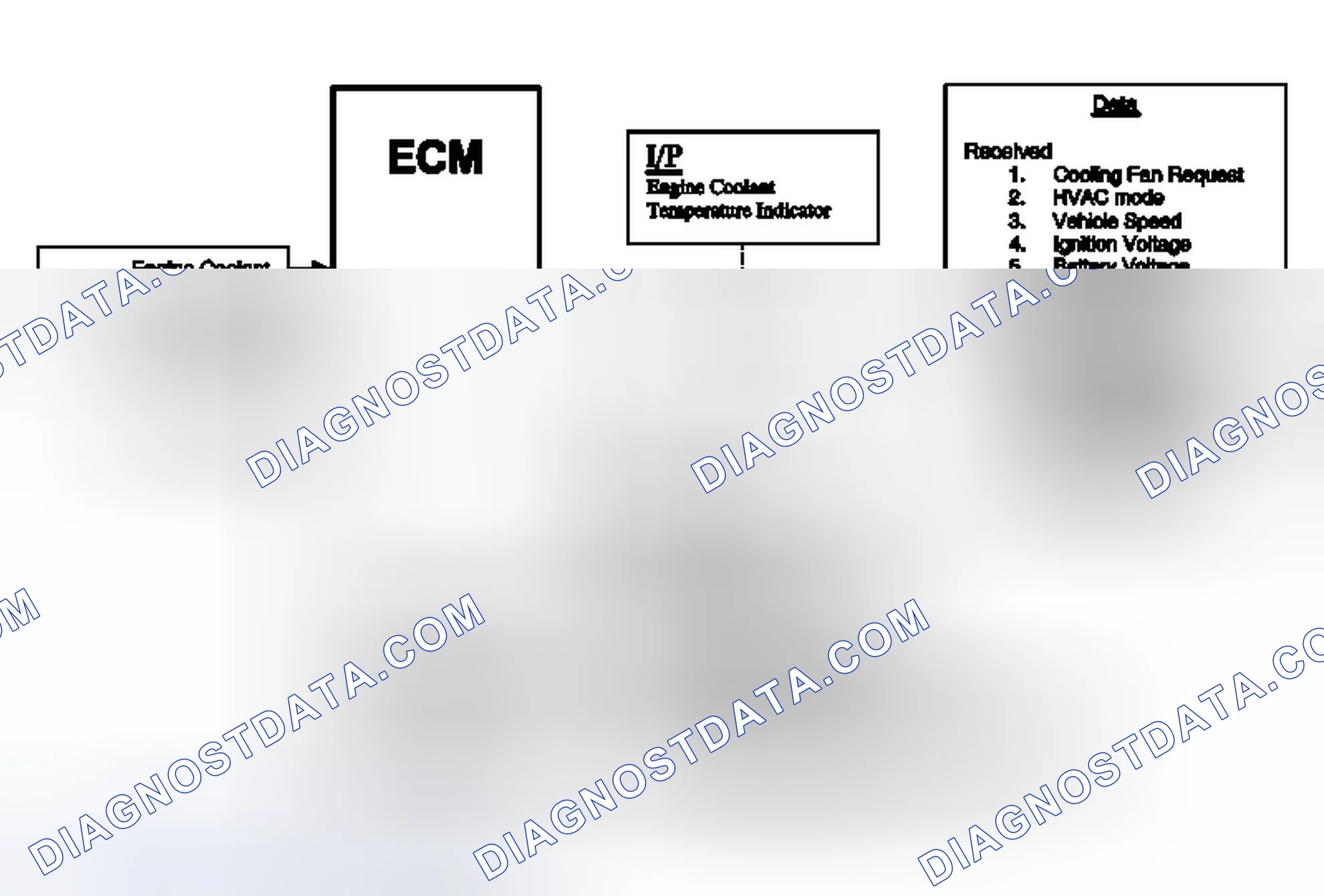 Scheme 4: Cooling Fan Description and Operation