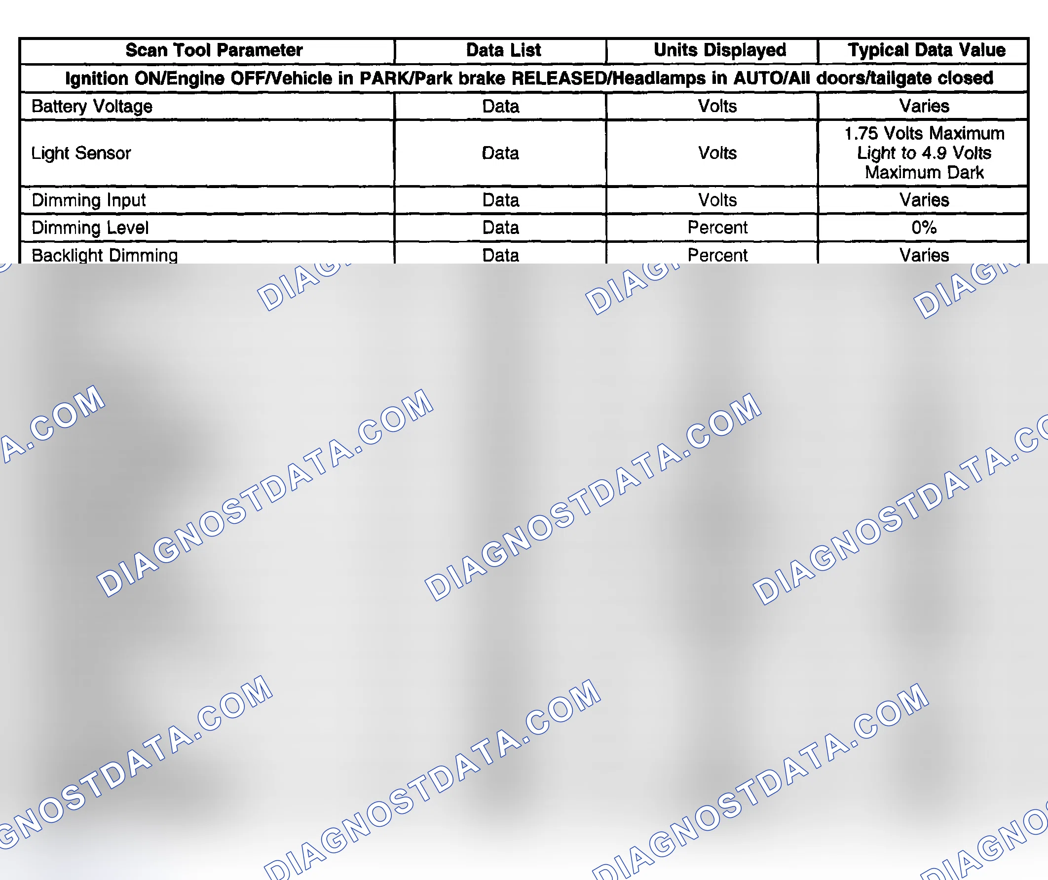 Scheme 153: Scan Tool Data List