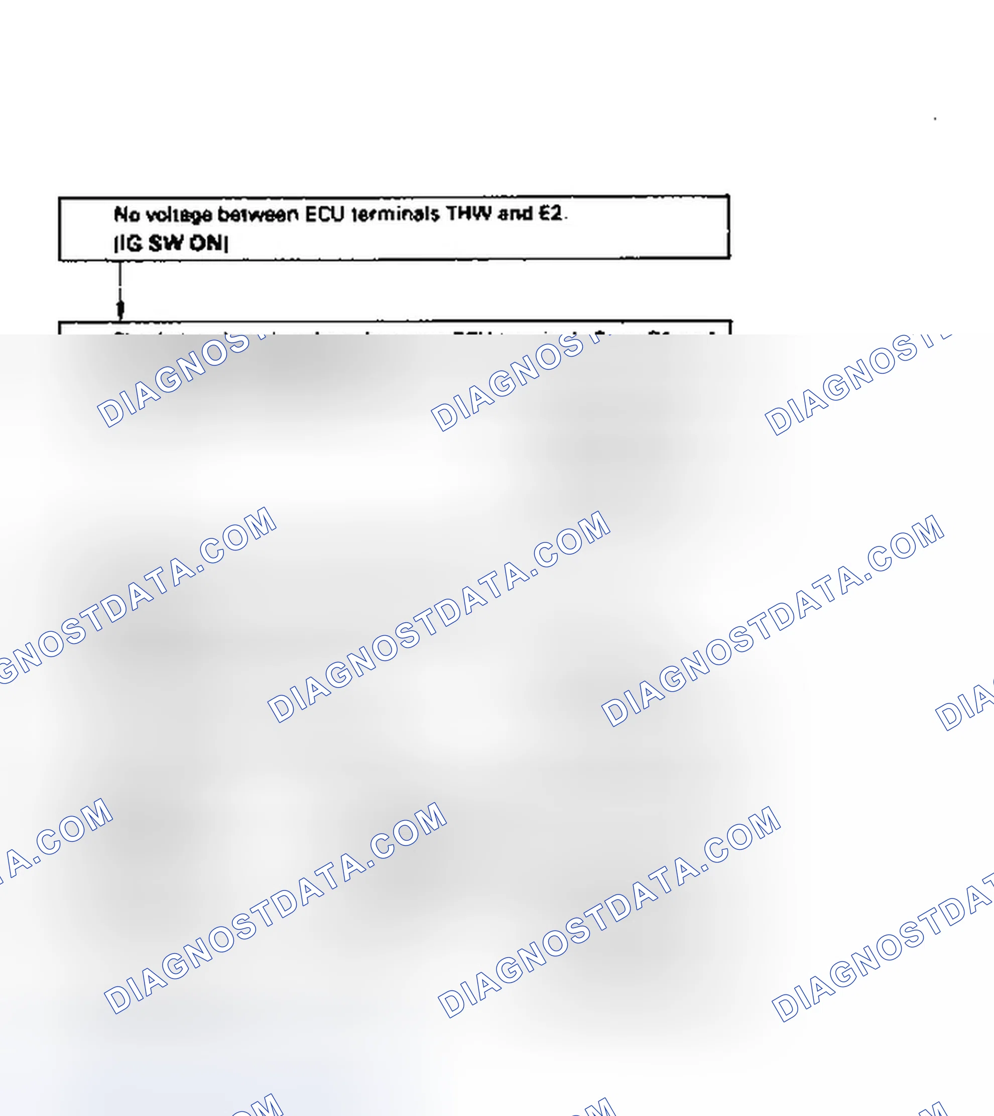 Scheme 95: Code 22/Test No. 5 Flow Chart Coolant Temperature Sensor Signal