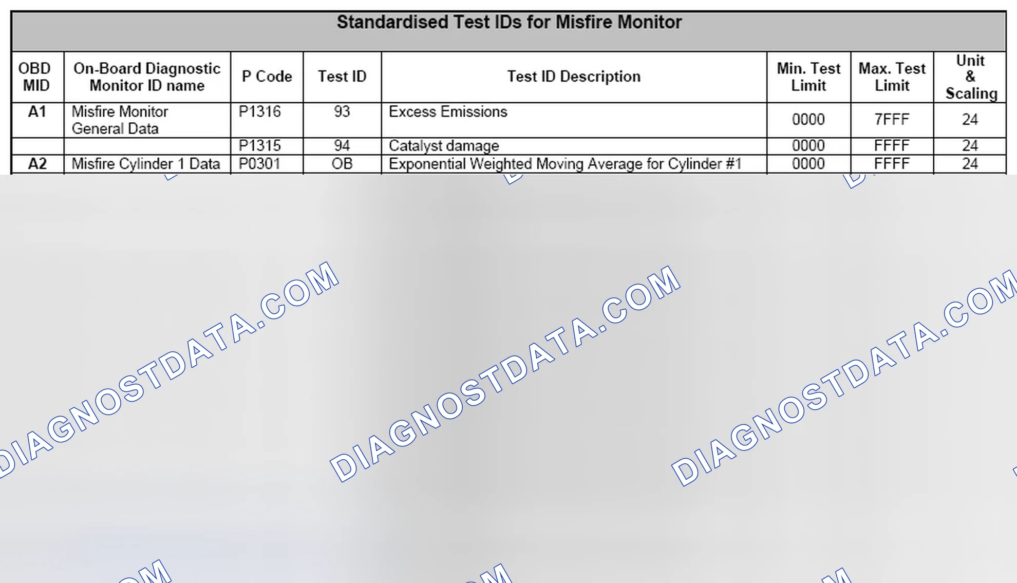 Scheme 181: 3.1.6 Example for Use of Standardised Test IDs for Misfire Monitor