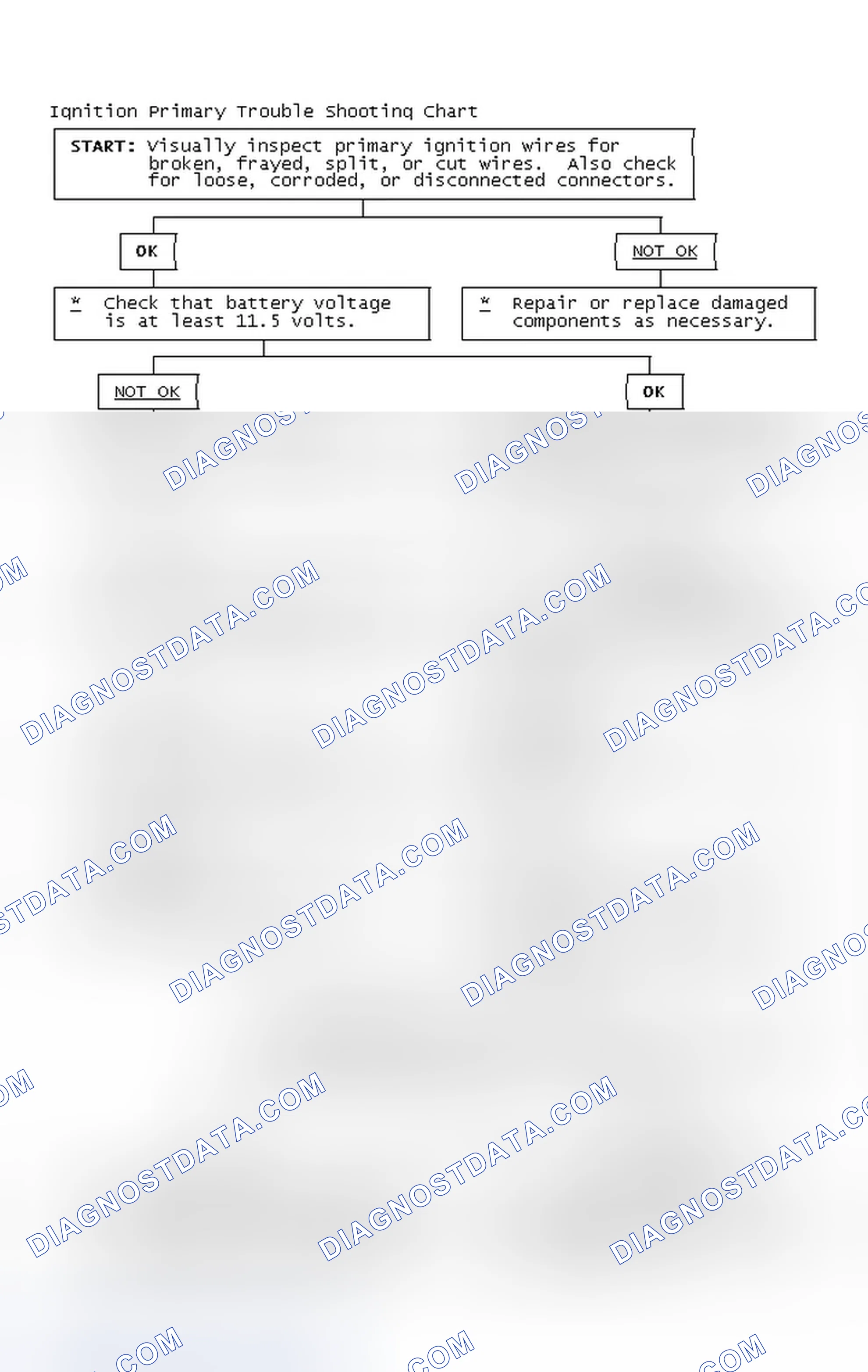 Scheme 4: Ignition Primary Trouble Shooting Chart
