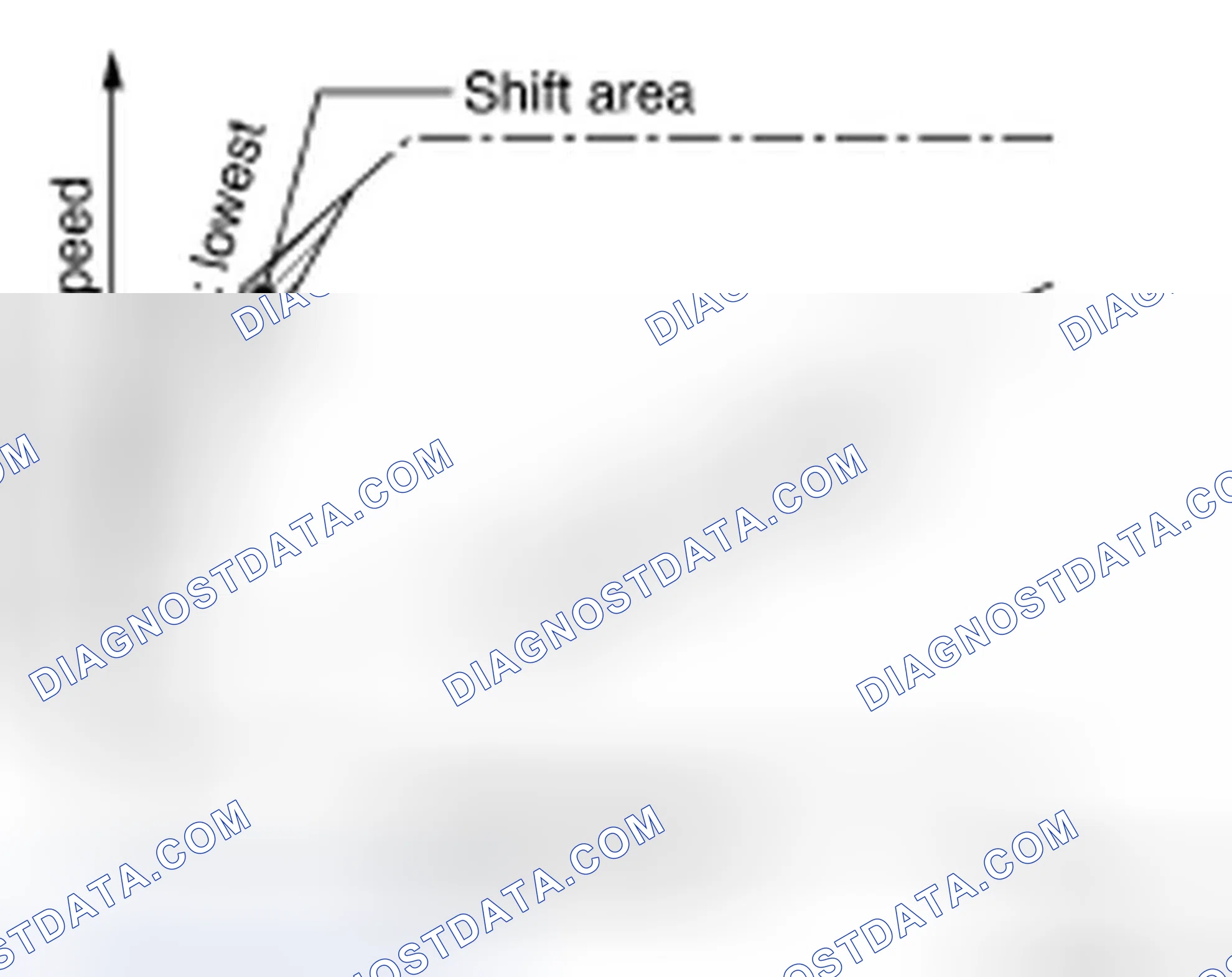 Scheme 105: Gear Ratio Graph (L Position)
