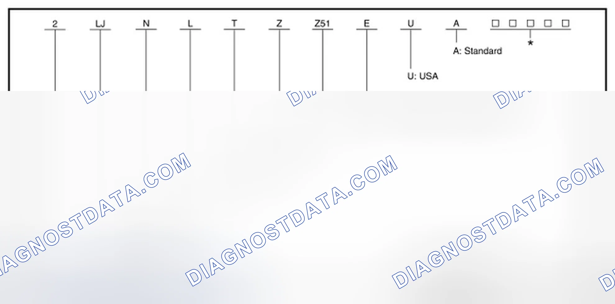 Scheme 97: Model variation code (Prefix and suffix designations)