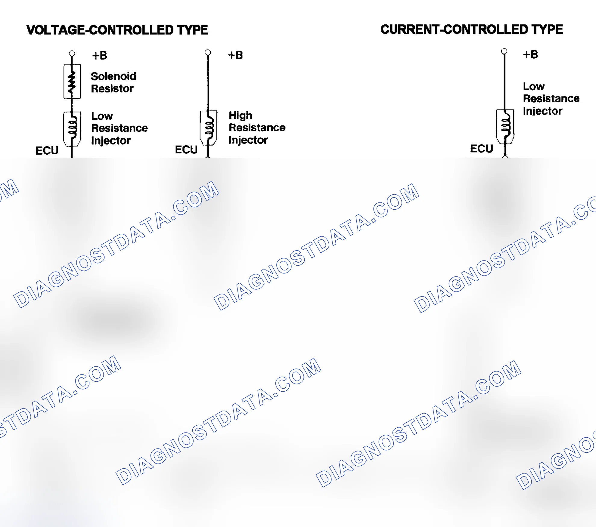 Scheme 4: Injector Driver Types - Current and Voltage
