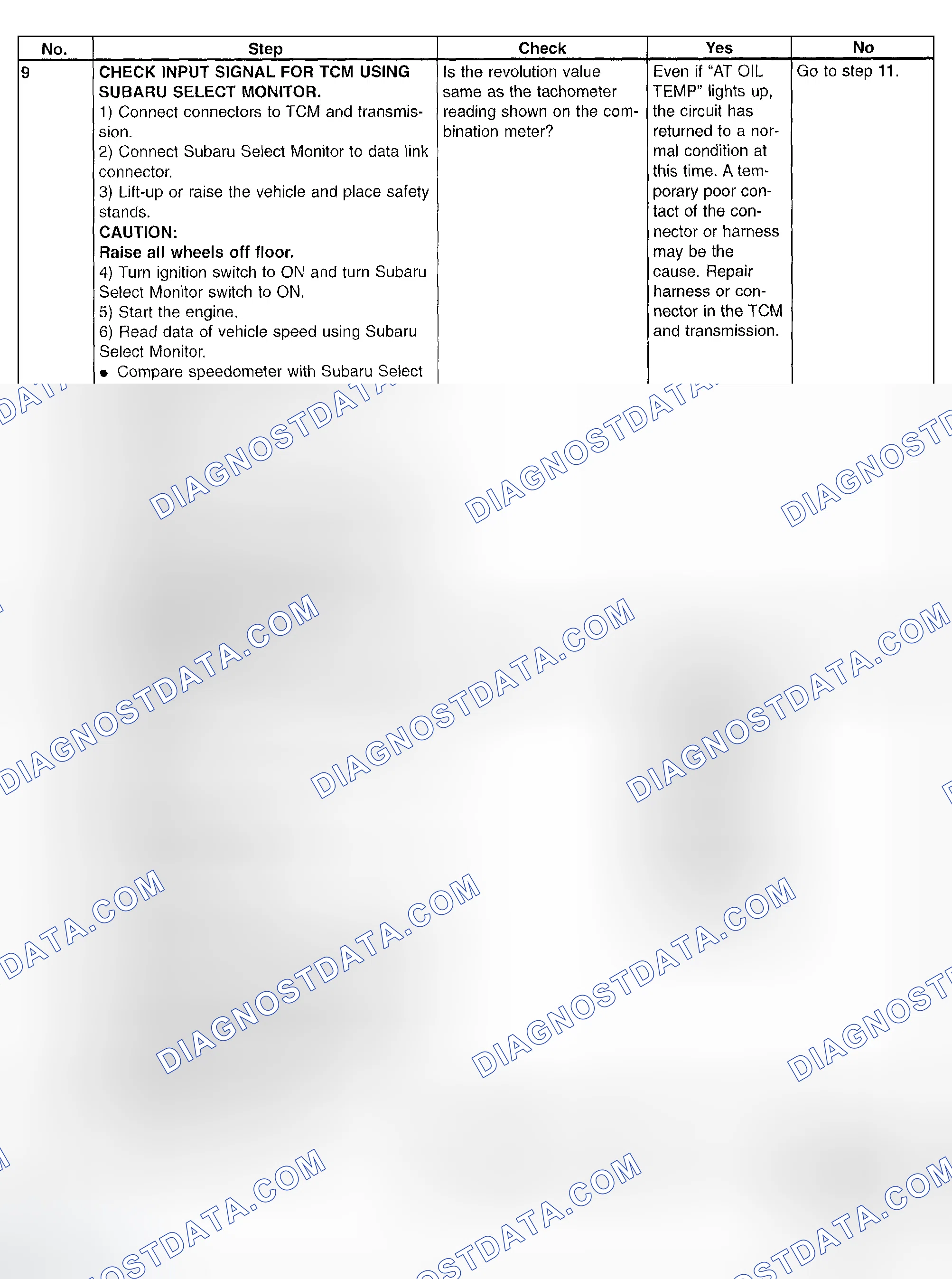 Scheme 712: Trouble Code 36 - Diagnostic Chart (3 Of 3)