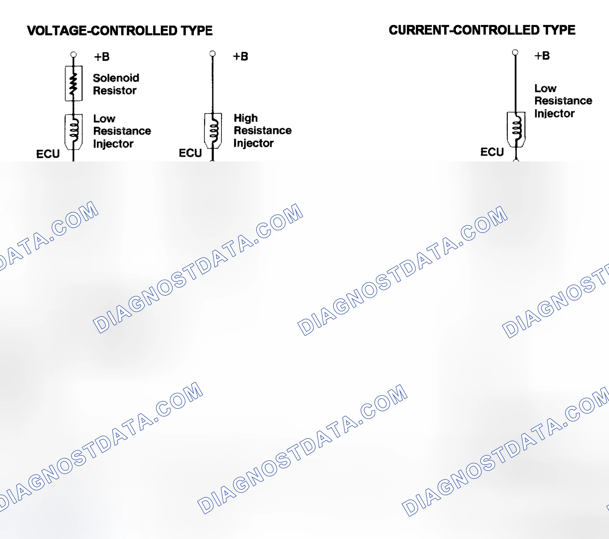 Scheme 4: Injector Driver Types - Current and Voltage