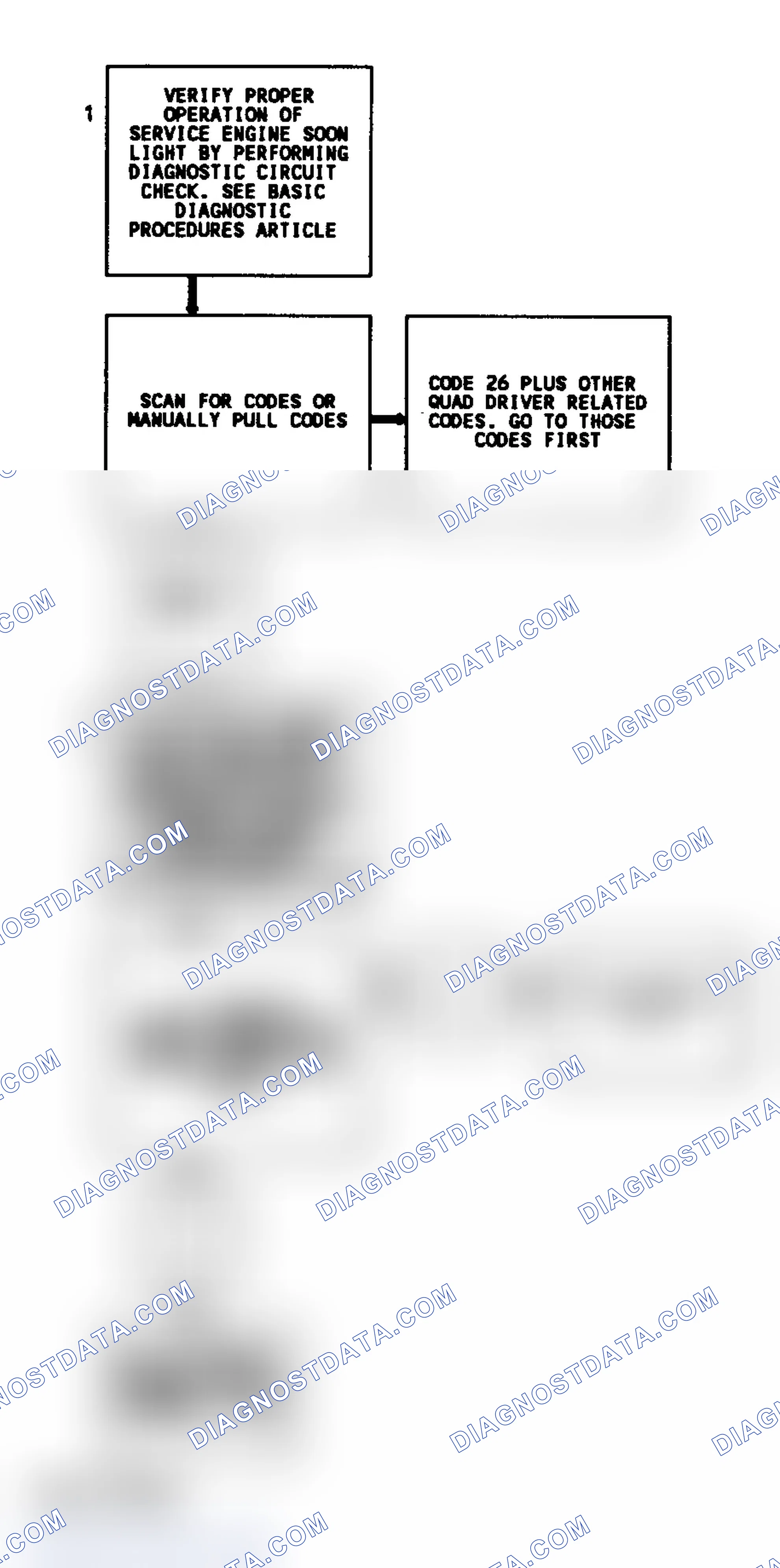 Scheme 246: CODE 26, Flowchart, Quad Driver Circuit (3.8L)(1 of 2)