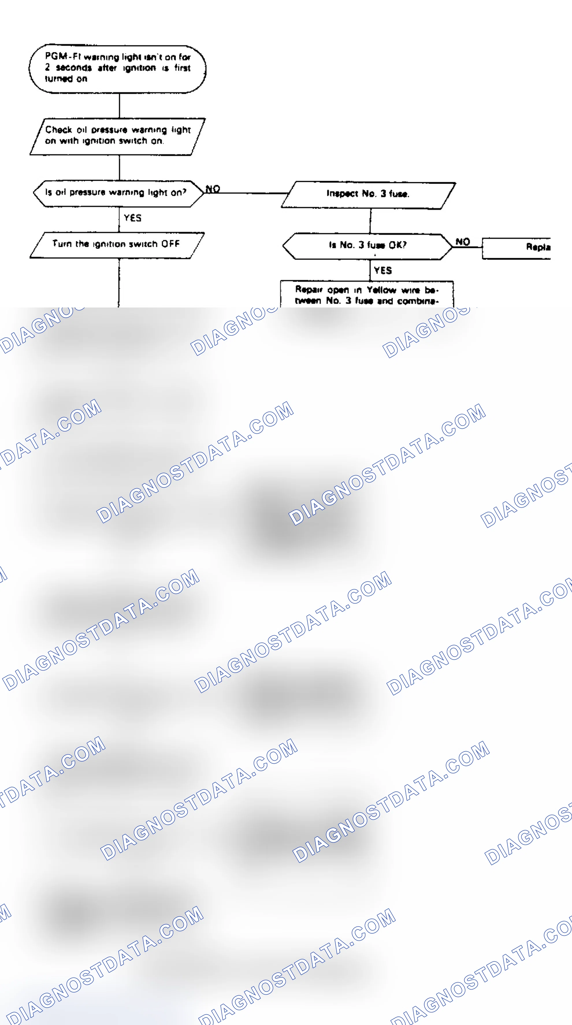 Scheme 17: Code Zero, ECU Test Chart, Integra (1 of 2)