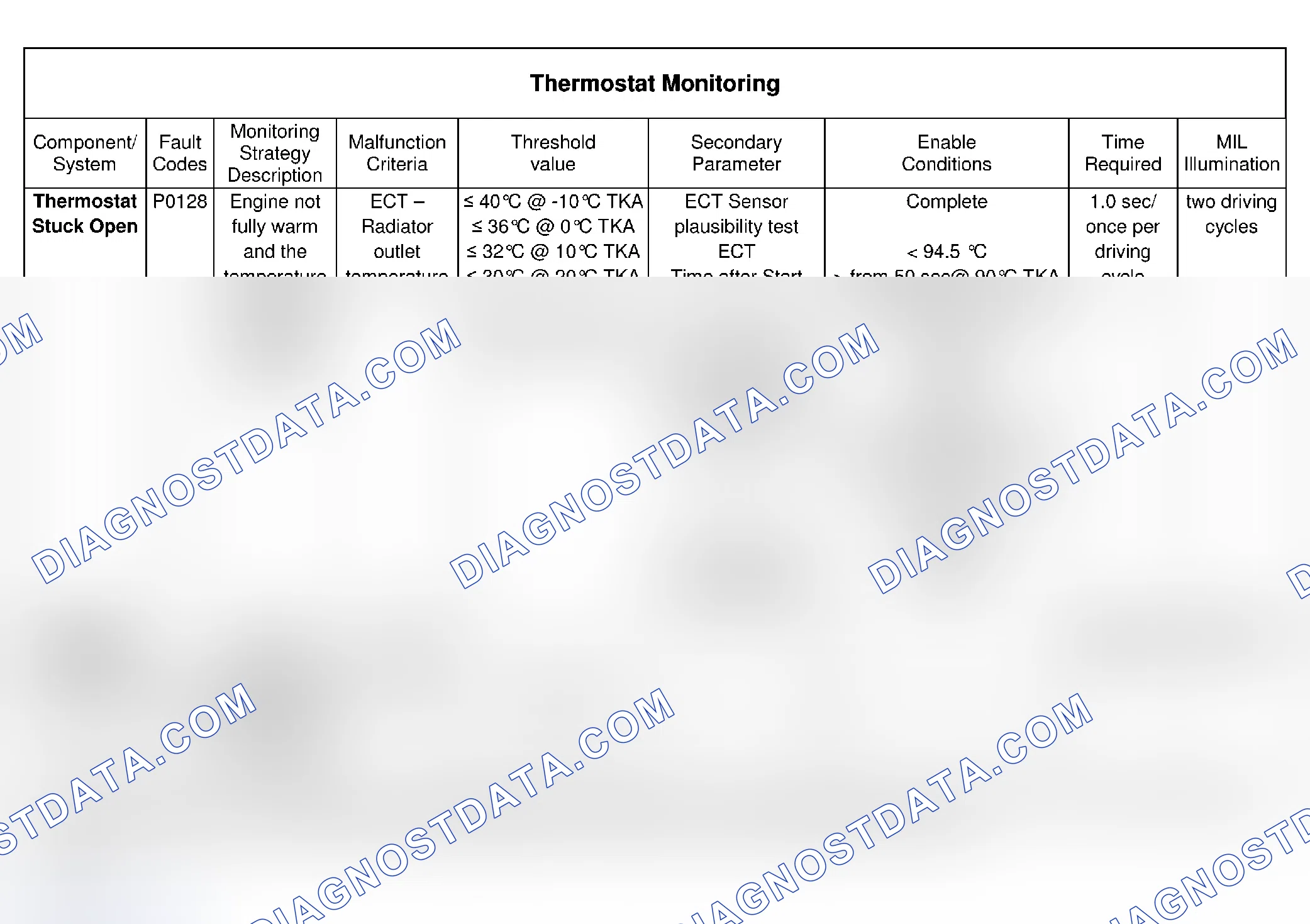 Scheme 35: Thermostat Circuit Monitoring