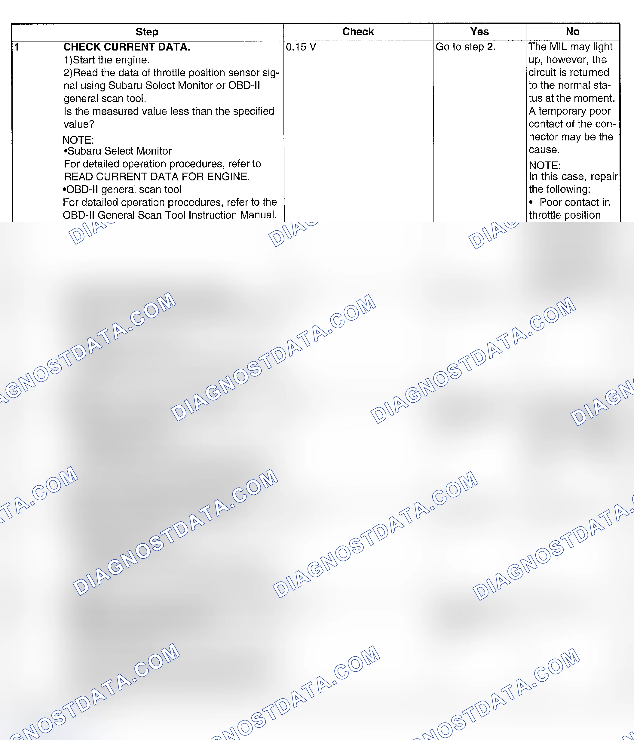 Scheme 110: DIAGNOSTIC PROCEDURE