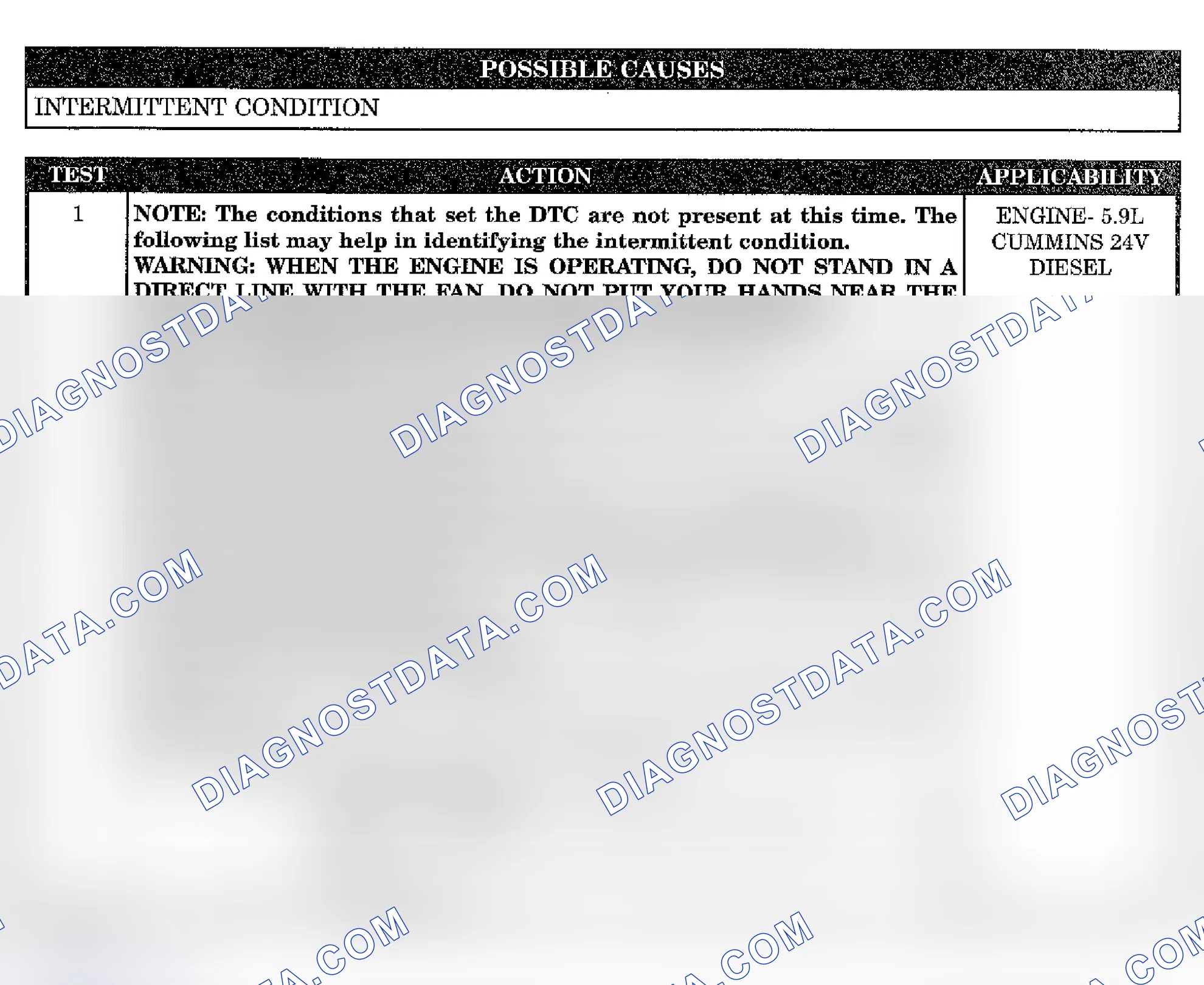 Scheme 822: INTERMITTENT CONDITION
