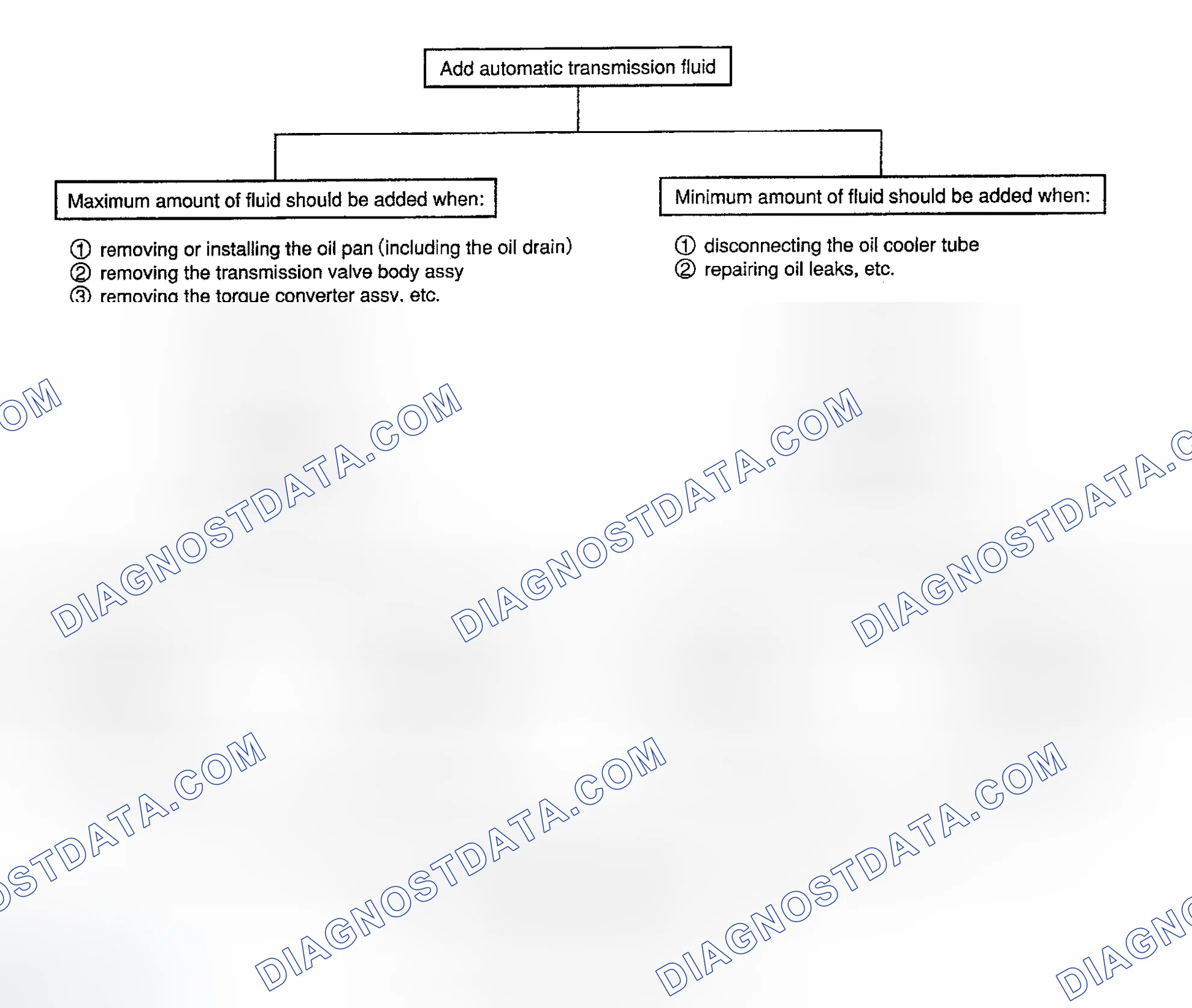Scheme 14
