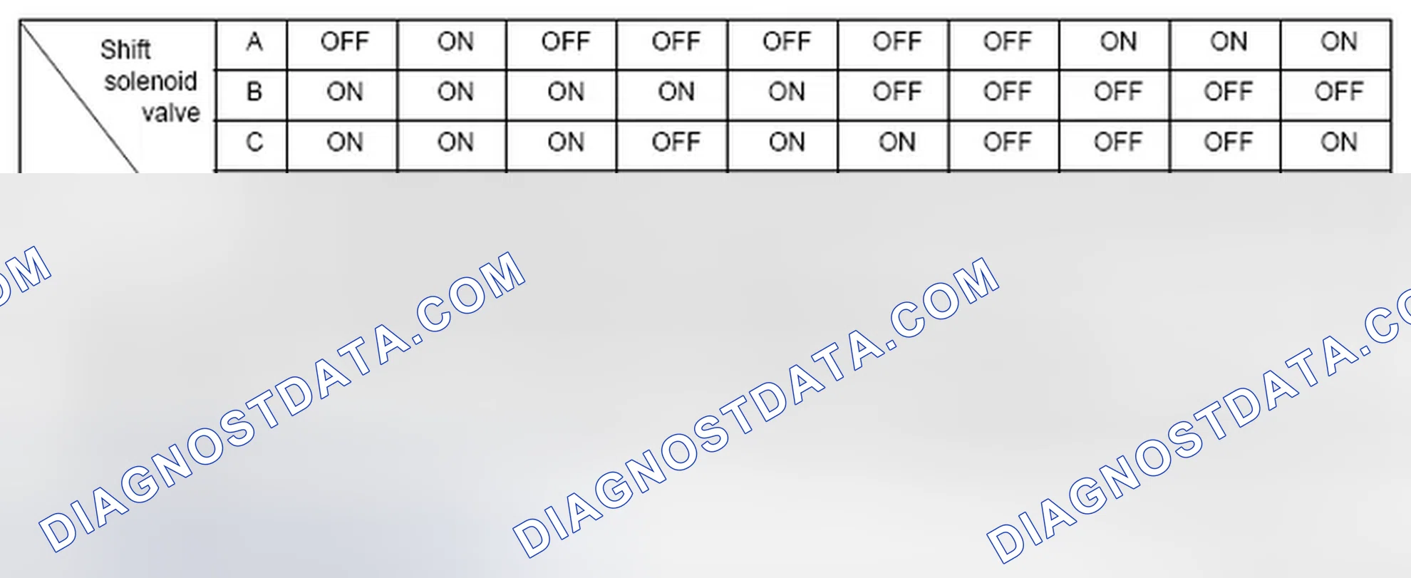 Fig. 208: Shift Solenoid Valve Output (D Position)