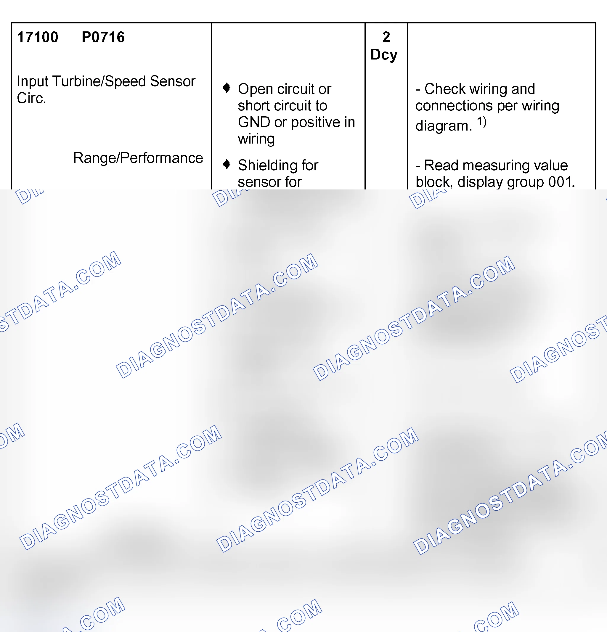 Scheme 146