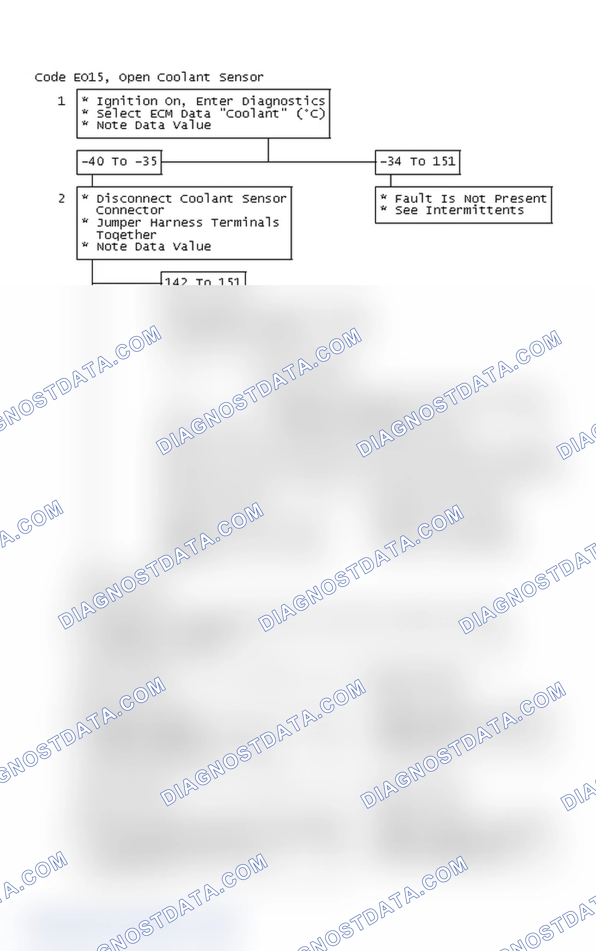 Scheme 212: Flow Chart, Code EO15, Open Coolant Sensor Circuit