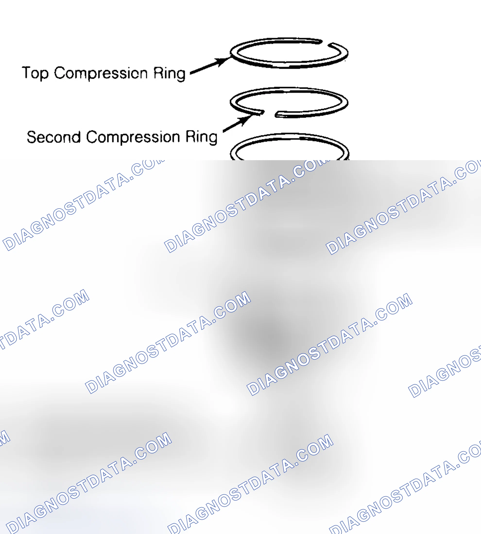 Scheme 8: Positioning Typical Piston Ring End Gap