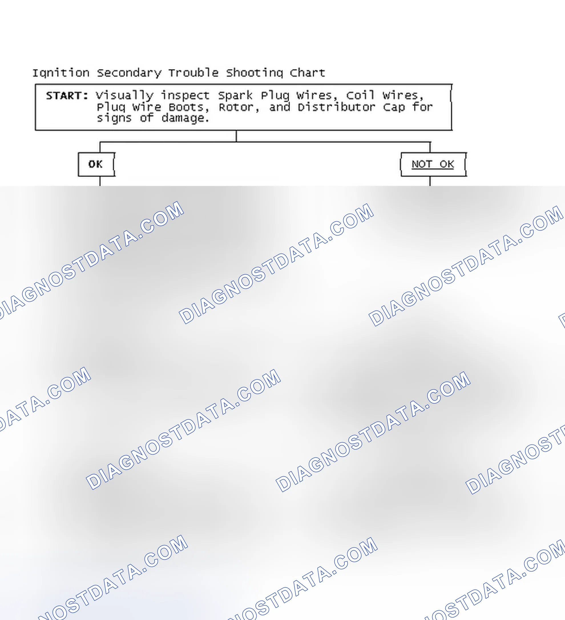 Scheme 3: Ignition Secondary Trouble Shooting Chart