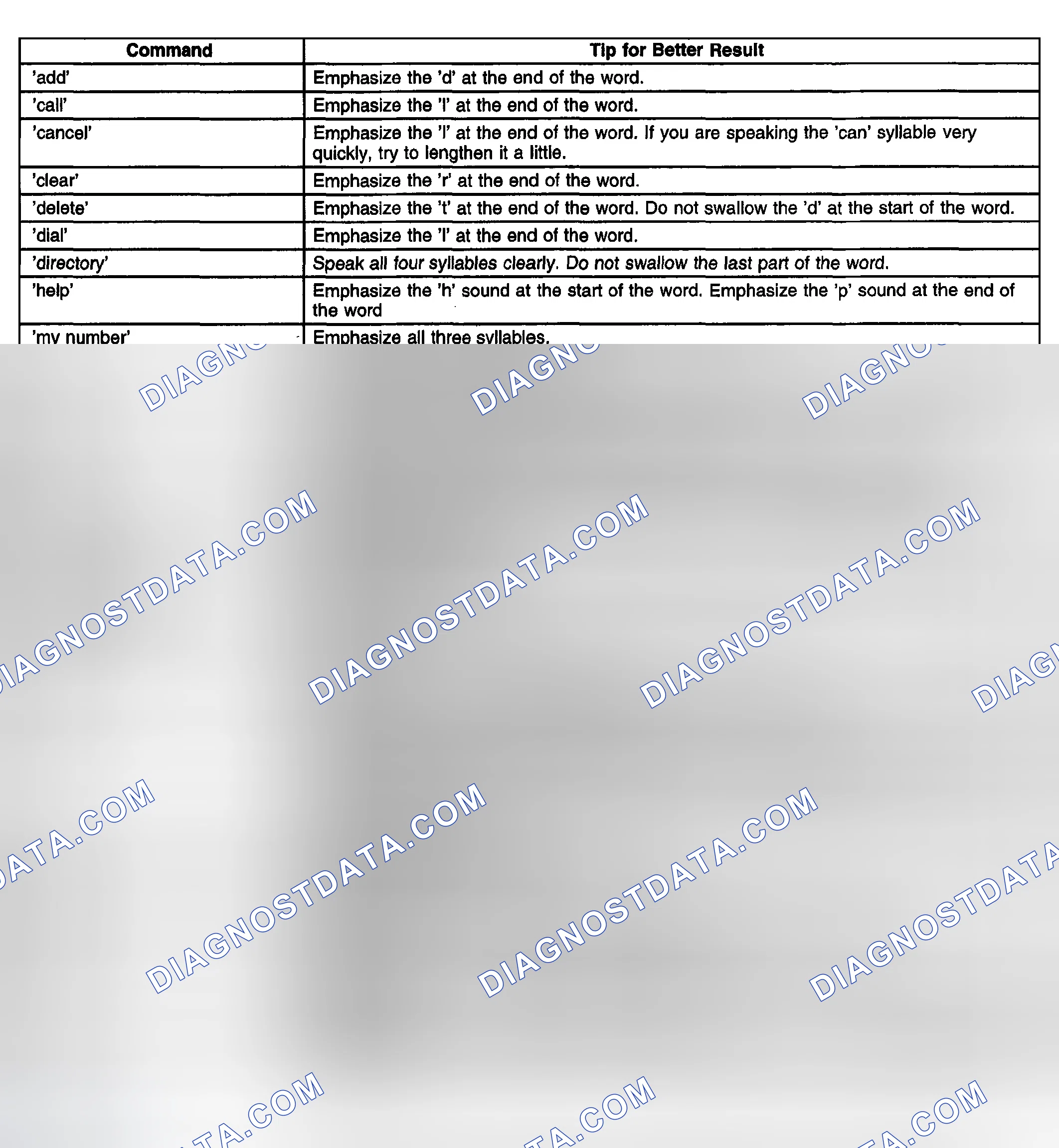 Scheme 112