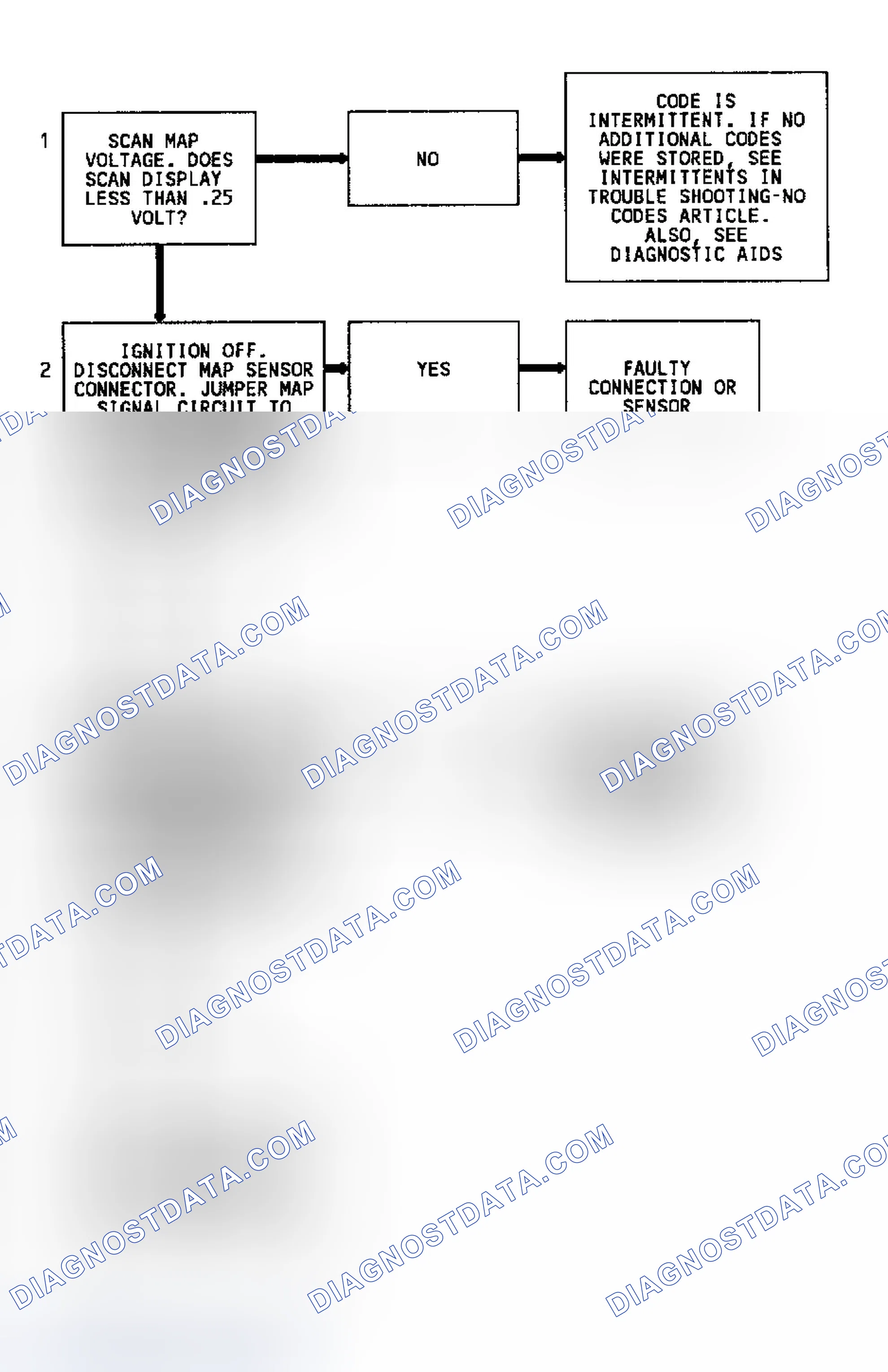 Scheme 134