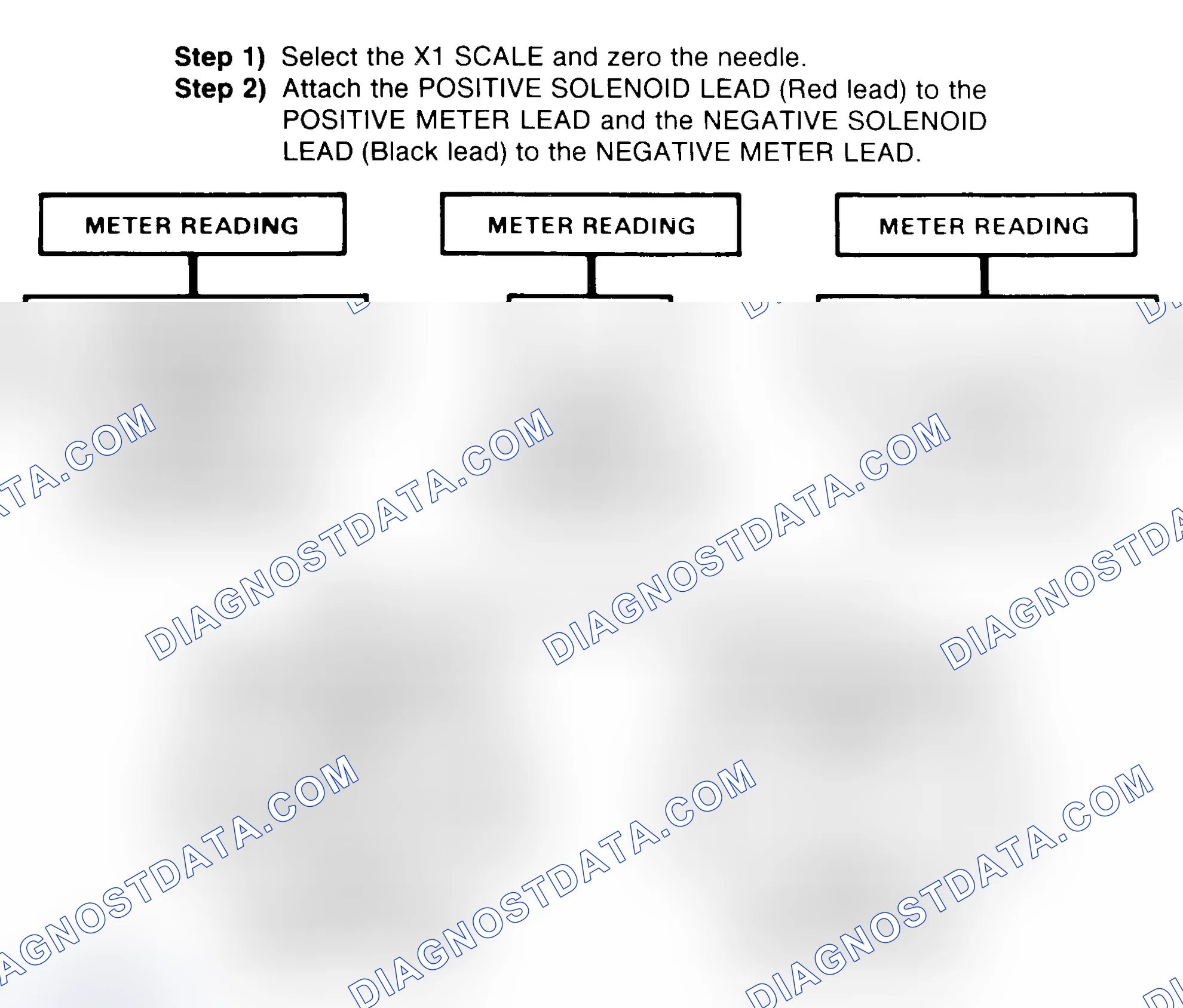 Scheme 2: DIODE CHECK & SOLENOID TEST