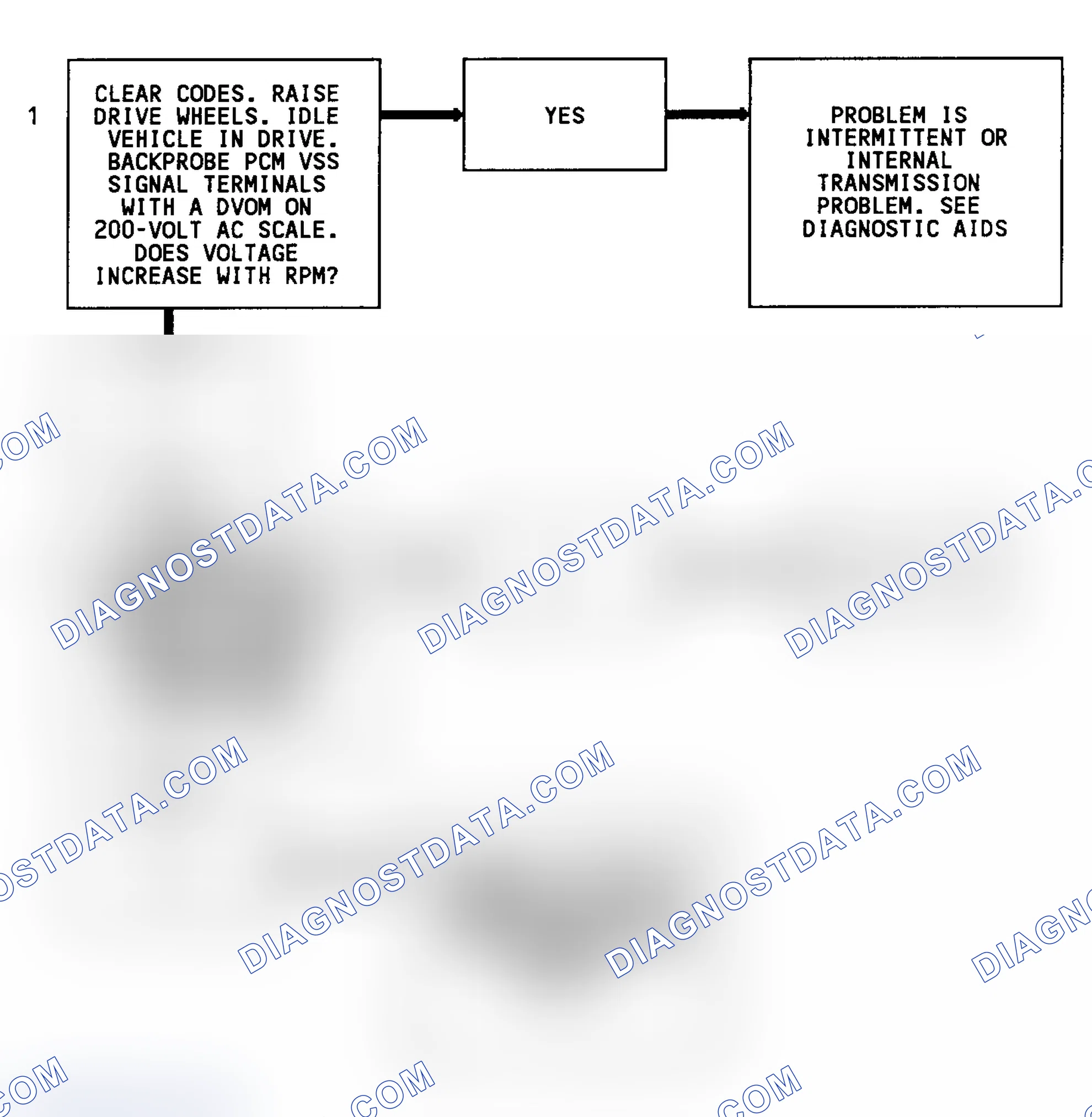 Scheme 98: Code 24 Flow Chart (4WD W/4L80-E Trans.) Vehicle Speed Sensor