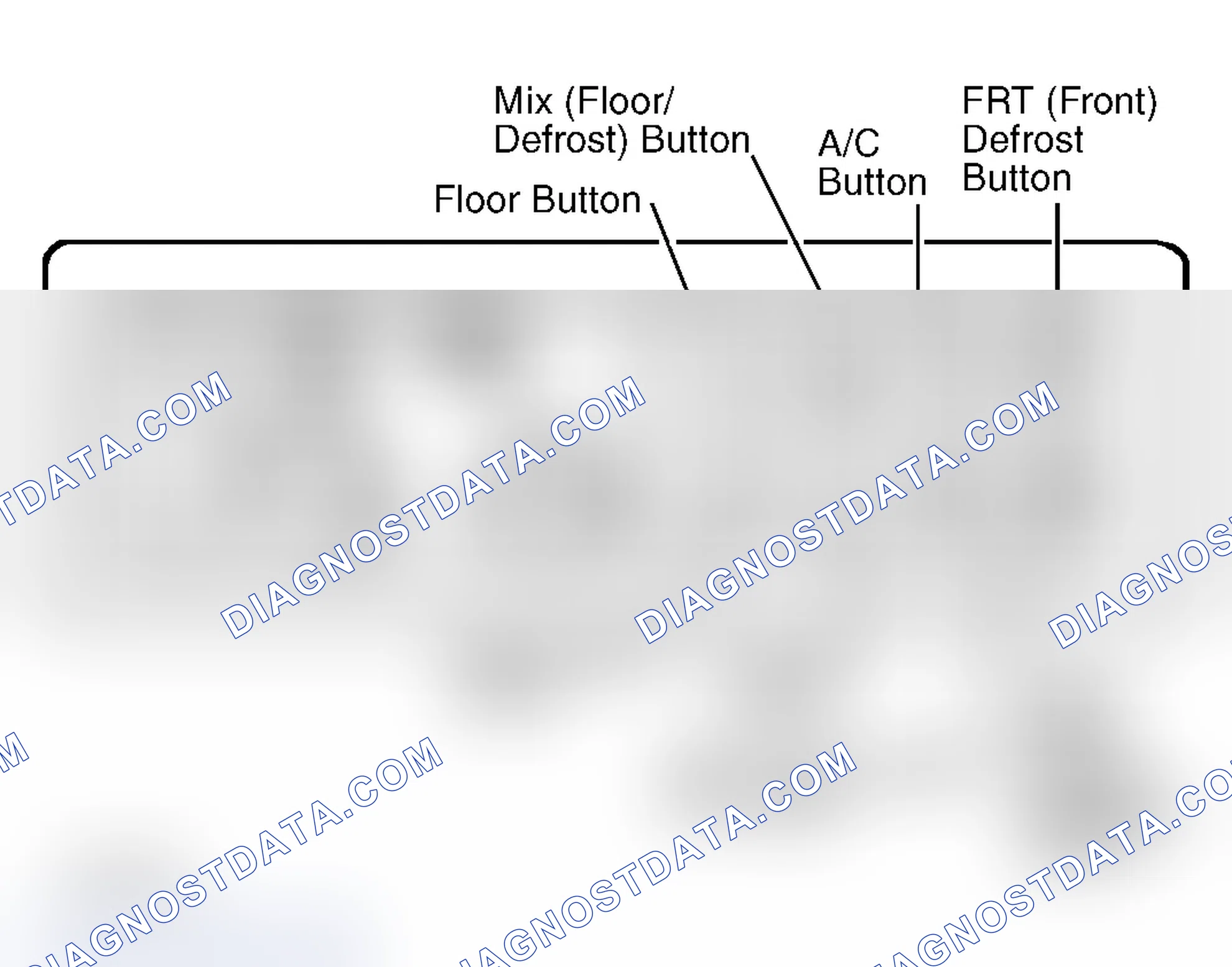 Scheme 4: Mode Controls