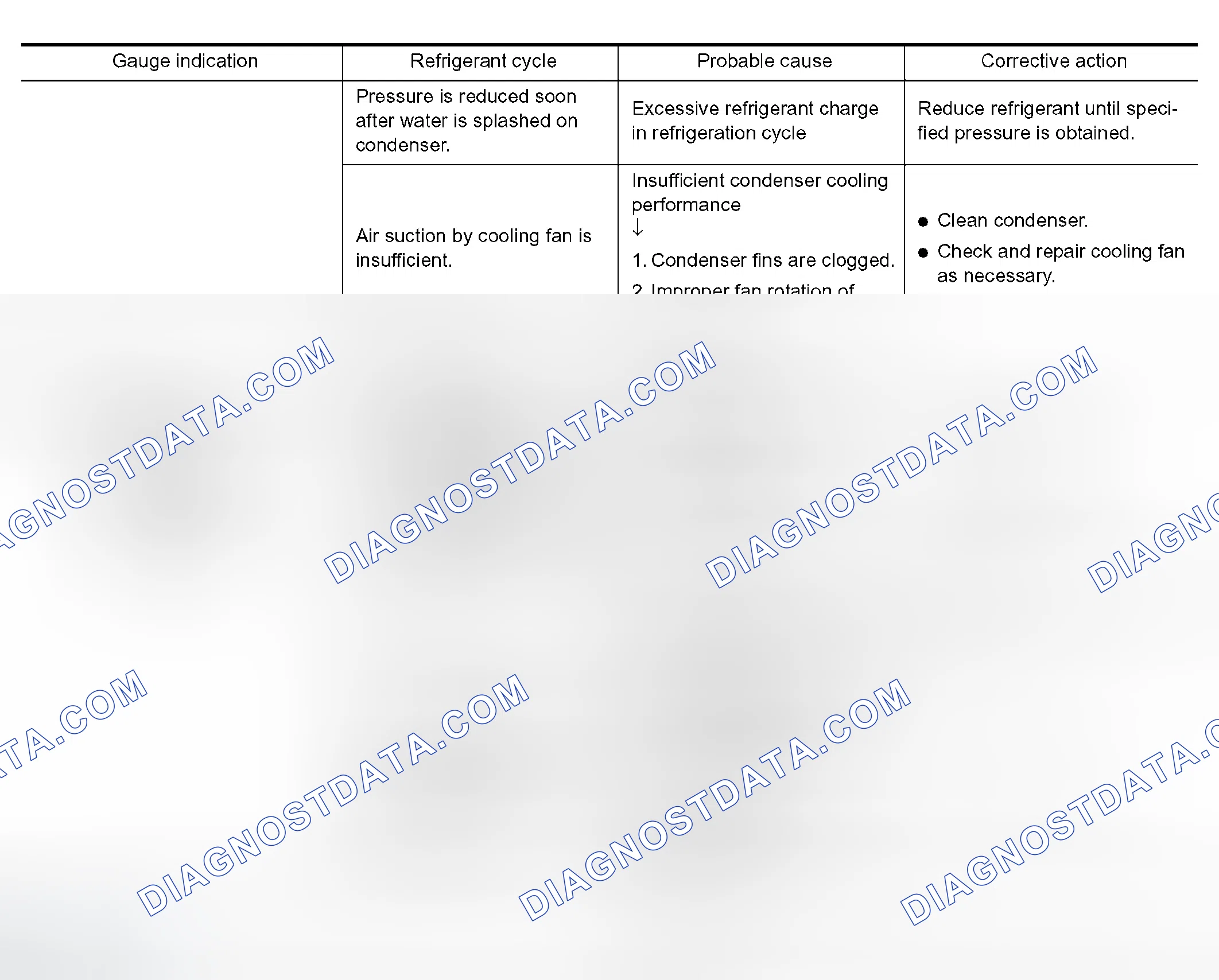 Scheme 60: Both High-and Low-pressure Sides are Too High