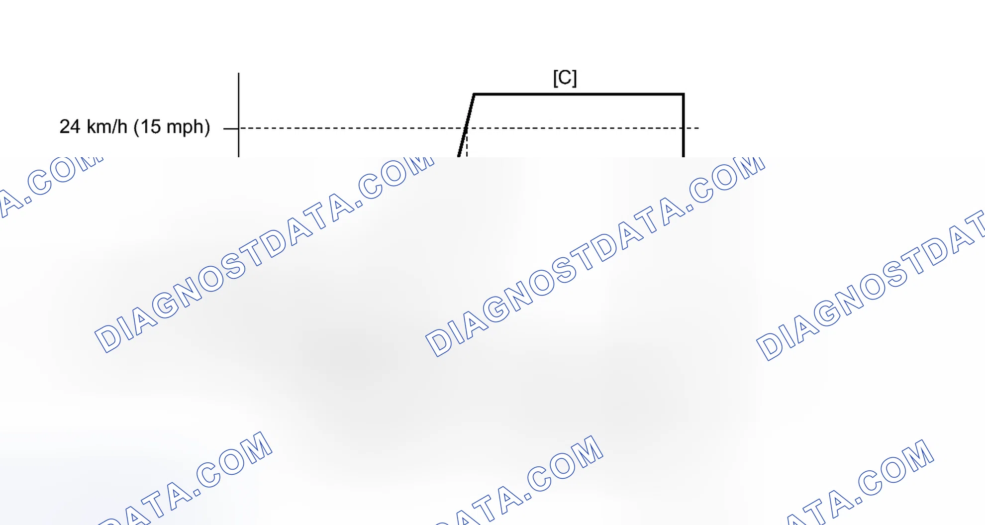 Scheme 656: CONFIRMATION DRIVING PATTERN