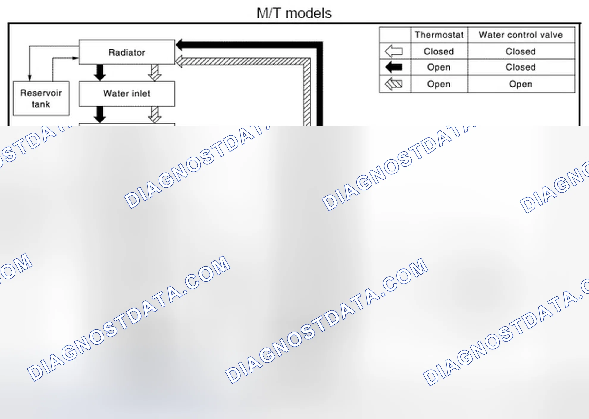 Scheme 30: Engine Cooling System Schematic