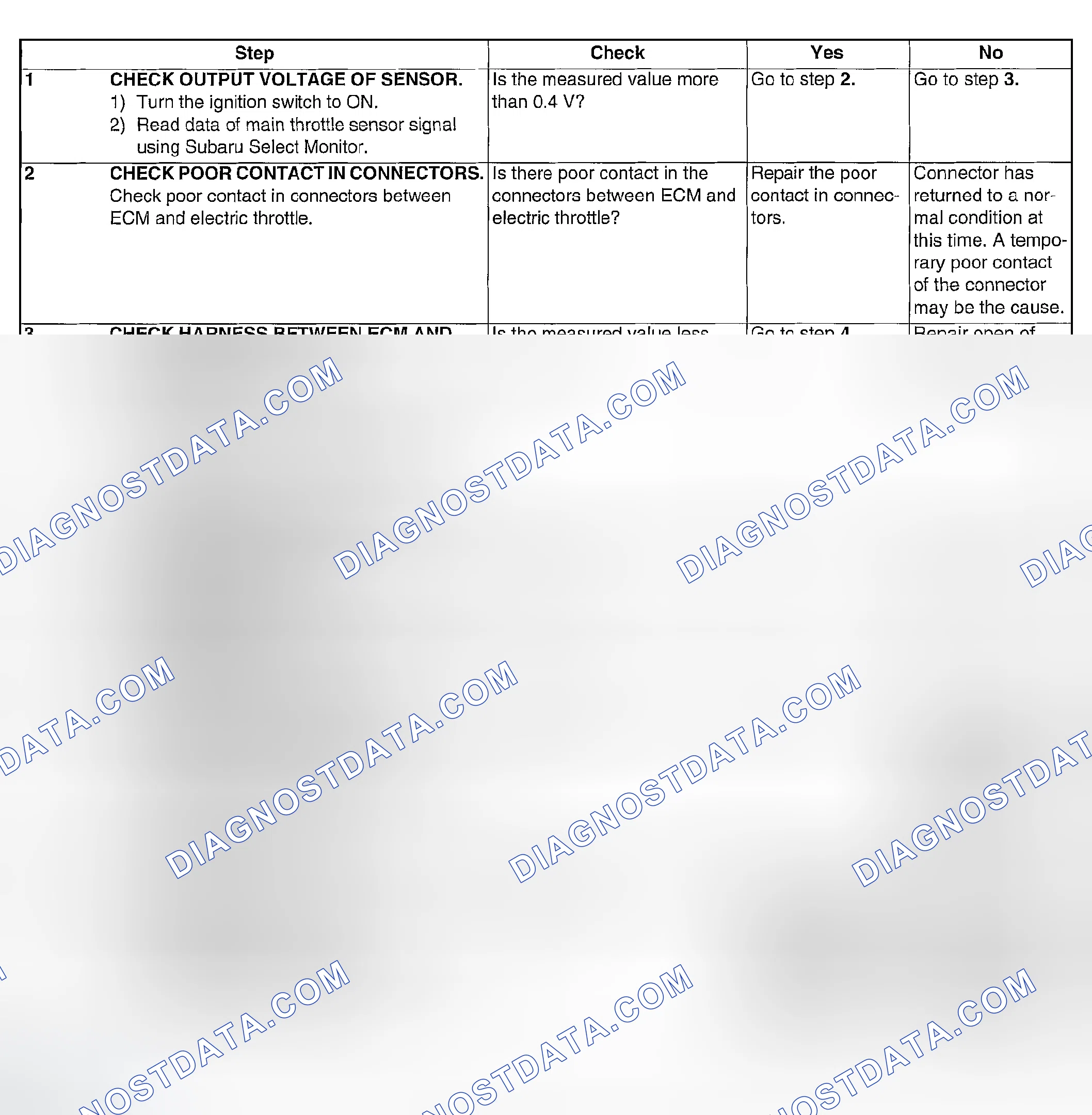 Scheme 881: DIAGNOSTIC PROCEDURE