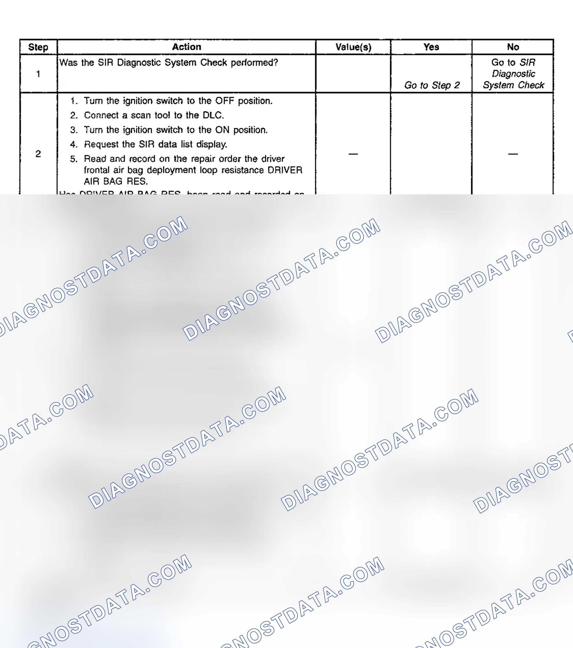 Scheme 42: Diagnostic Chart Step References