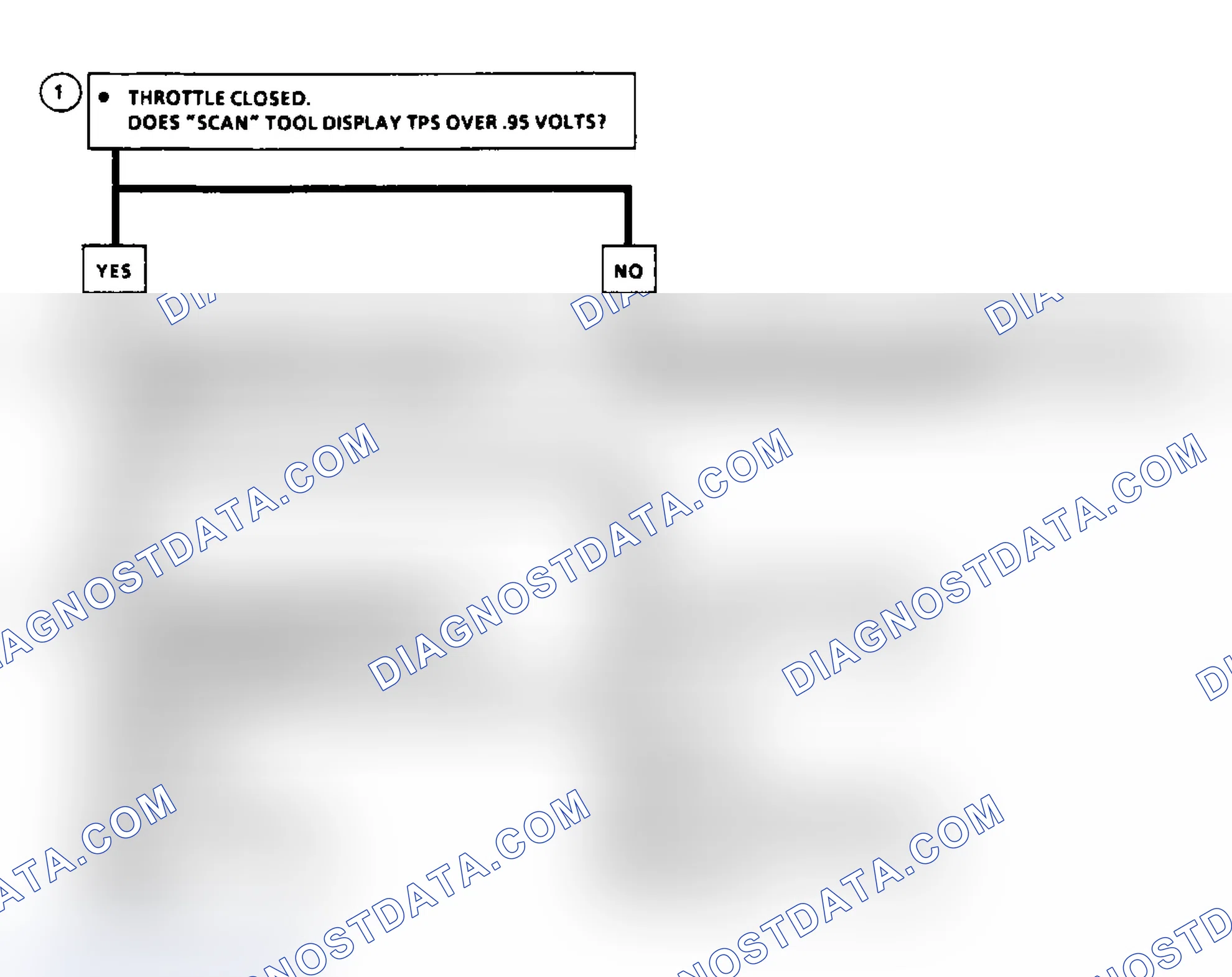 Scheme 57: Code 21: Flow Chart TPS Signal Voltage High