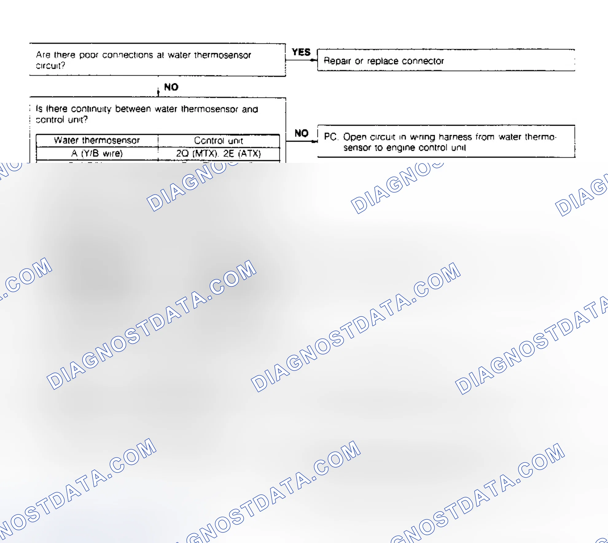 Scheme 17: CODE 10: INTAKE AIR THERMOSENSOR