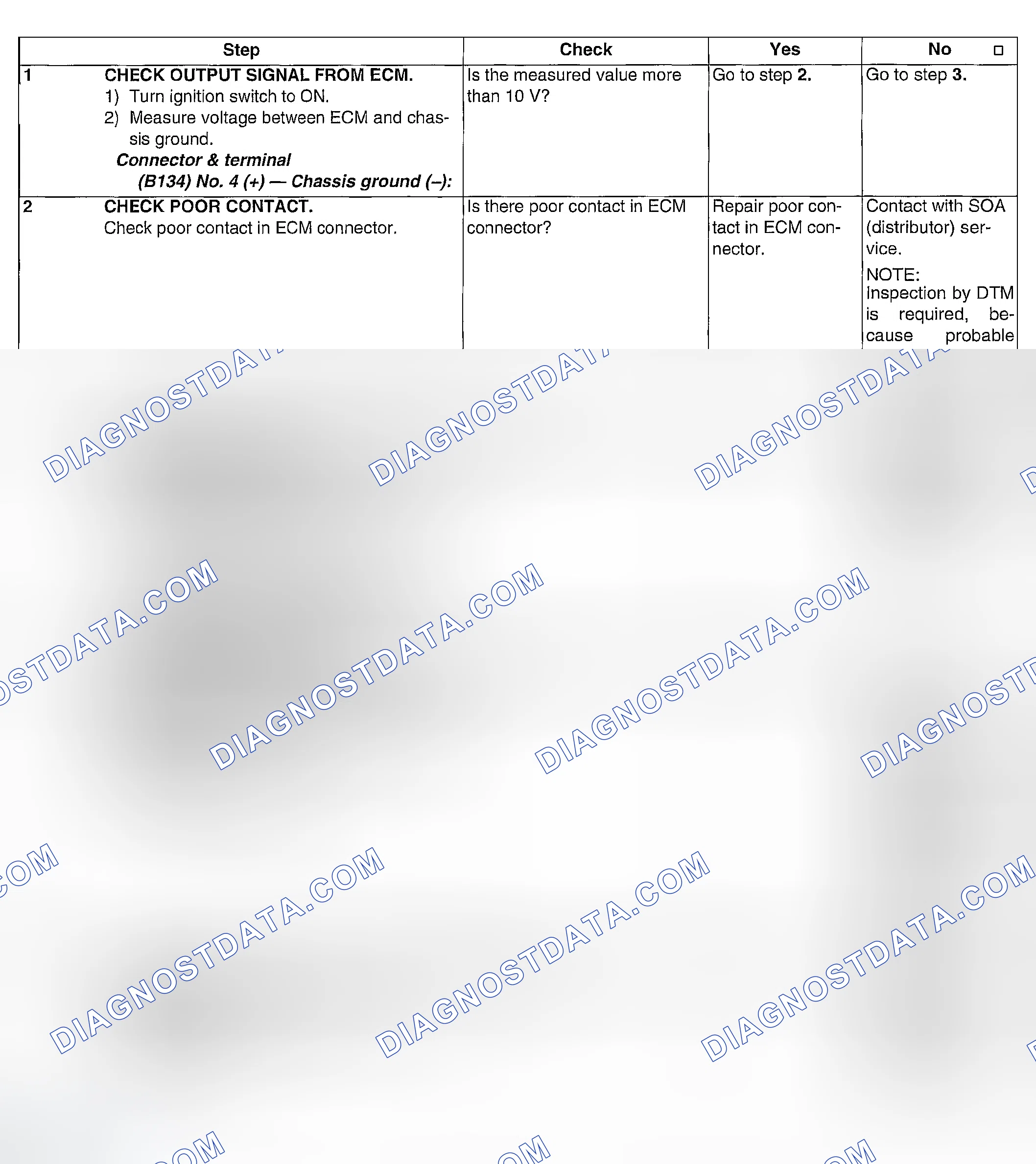 Scheme 241: DIAGNOSTIC PROCEDURE