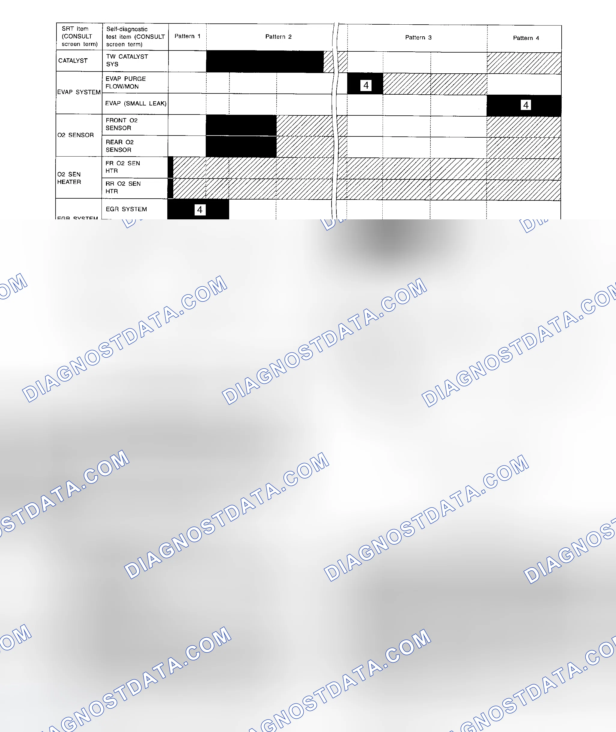 Scheme 34: Setting SRT Codes