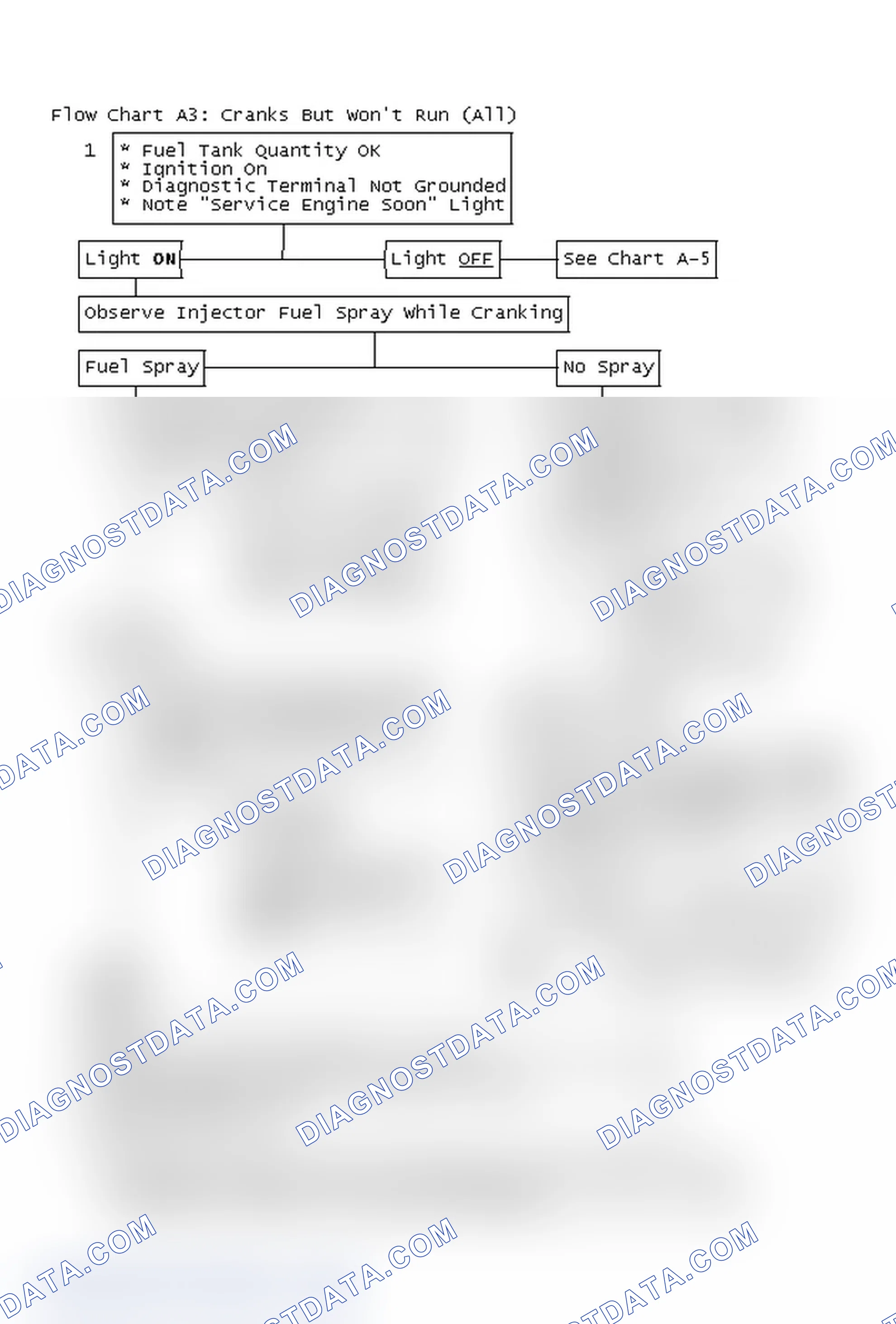 Scheme 715: Flow Chart A3: Cranks But Won't Run (All)