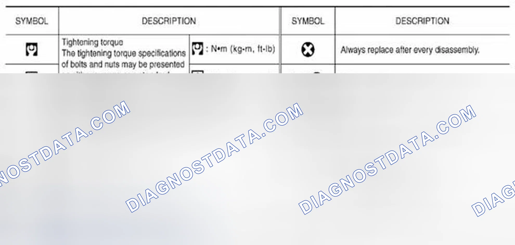 Scheme 34: SYMBOLS