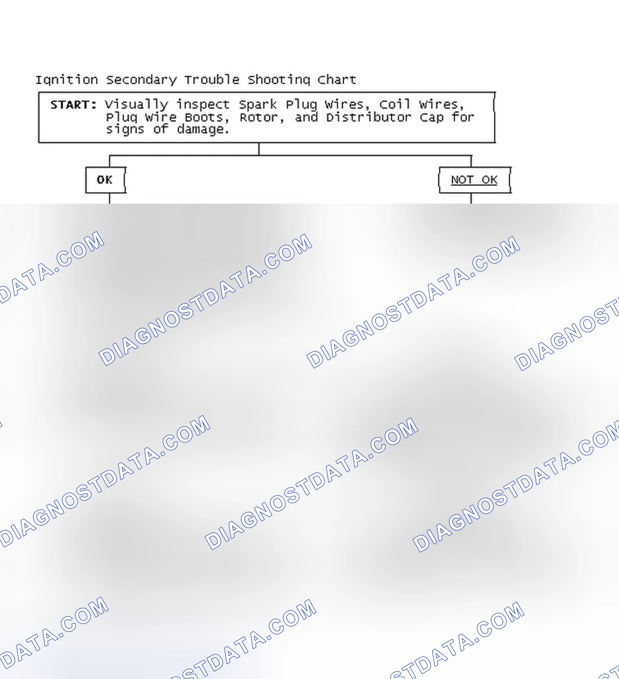 Scheme 3: Ignition Secondary Trouble Shooting Chart
