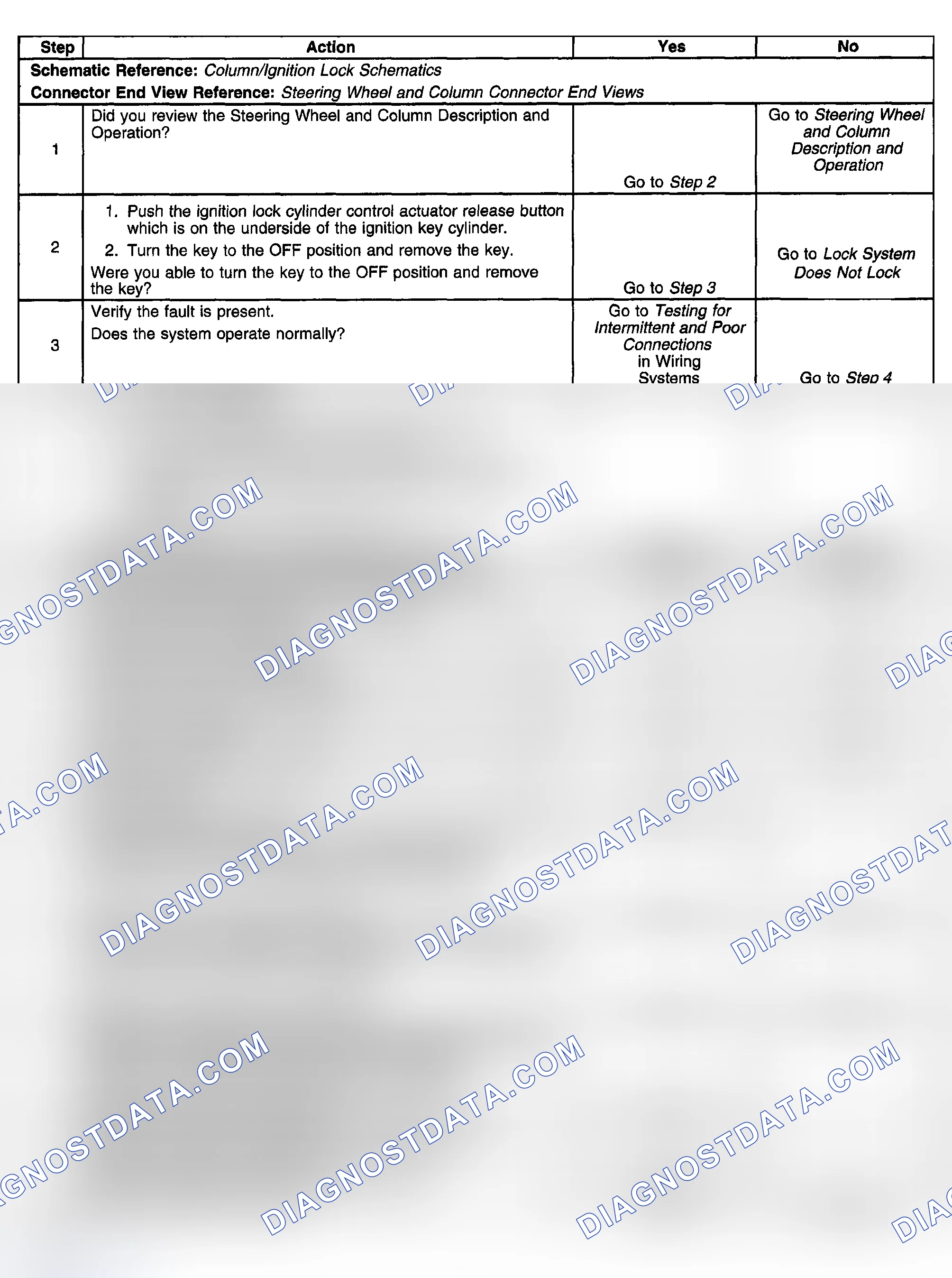 Scheme 8: Ignition Can/Cannot Be Turned Off with Transmission in Any Gear