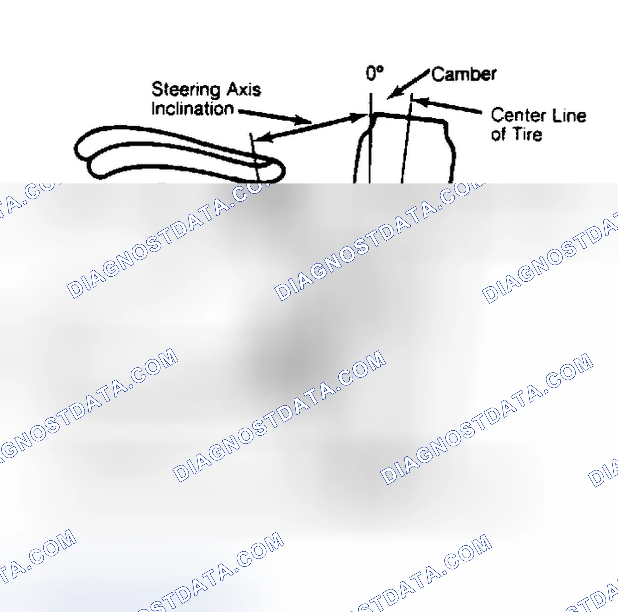 Scheme 6: Checking Steering Axis Inclination
