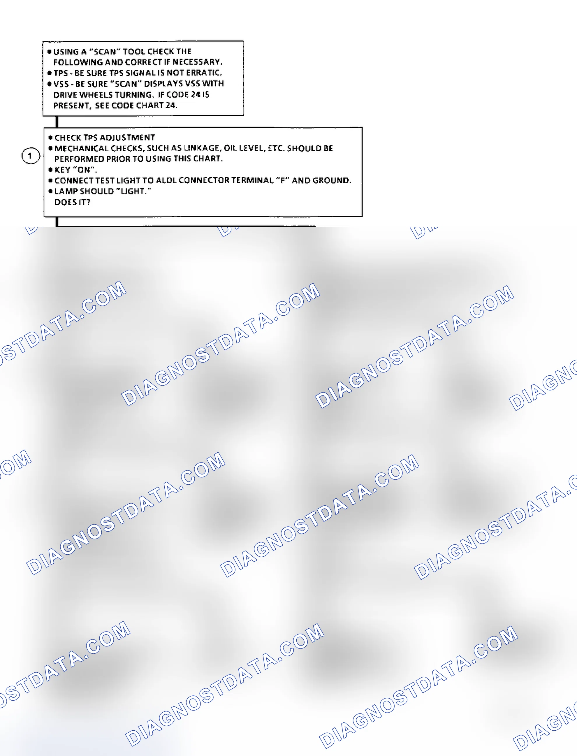Scheme 264: Diagnostic Aids