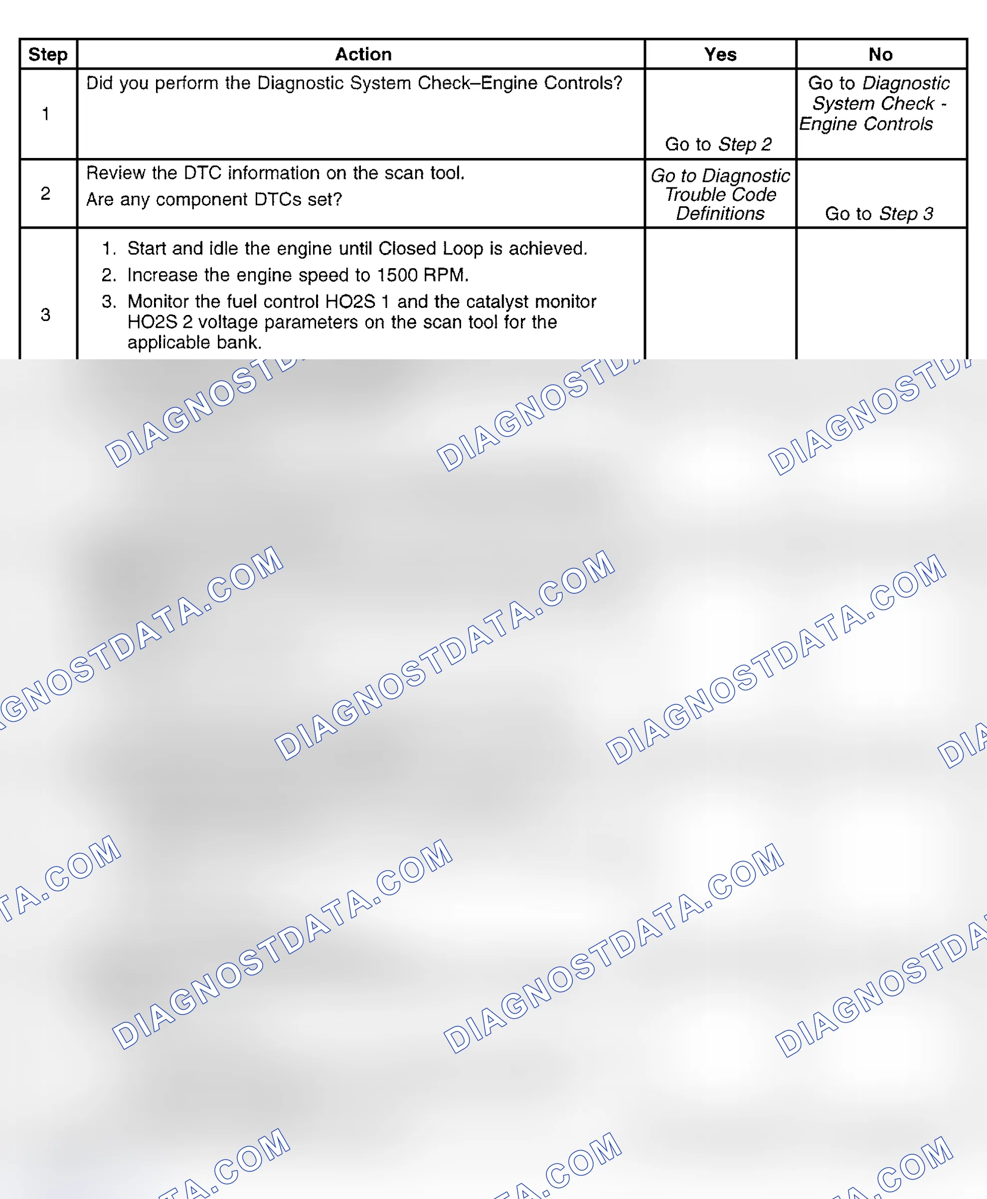 Scheme 436: Diagnostic Procedure