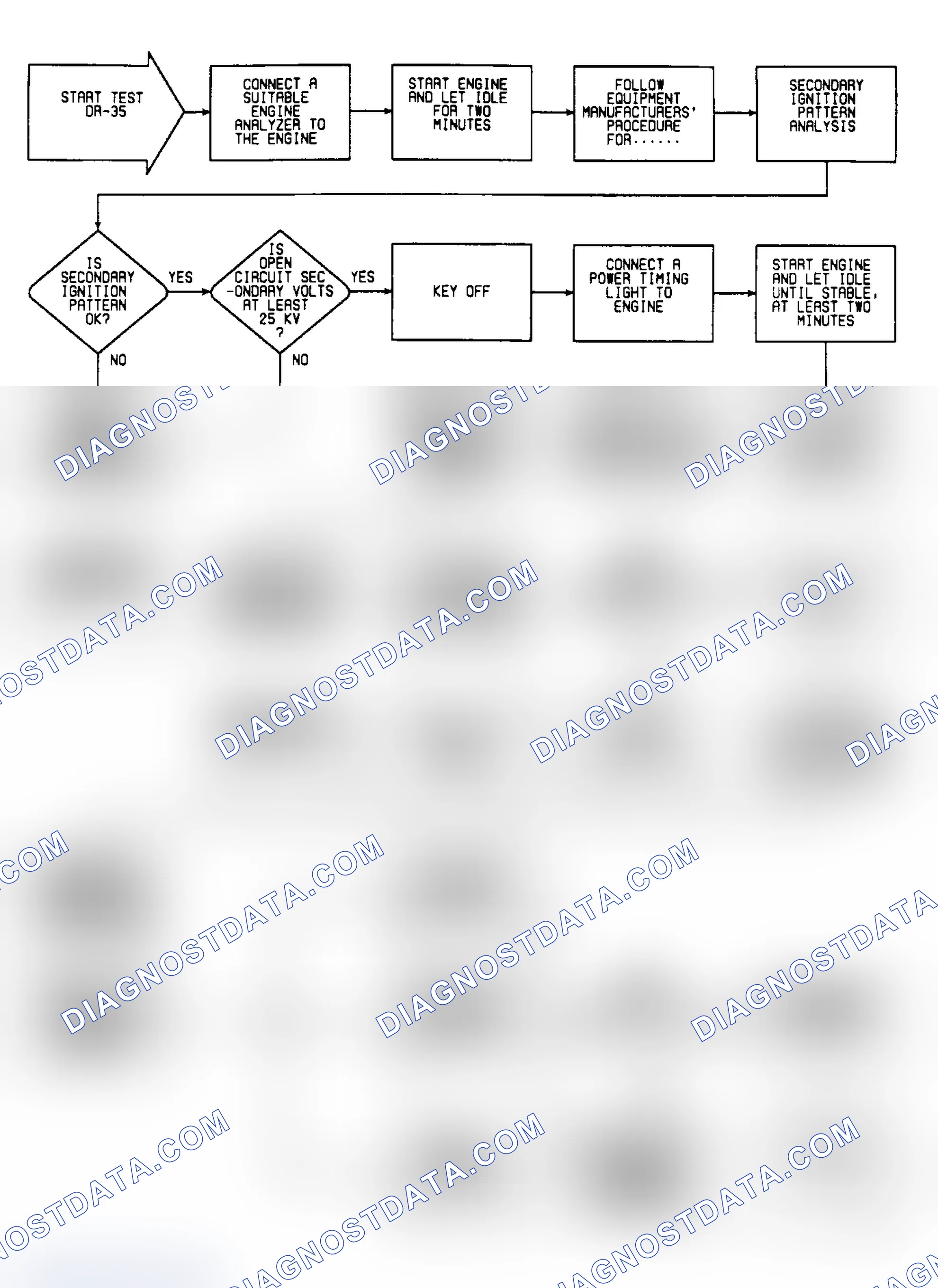 Scheme 444: DR35: Flow Chart