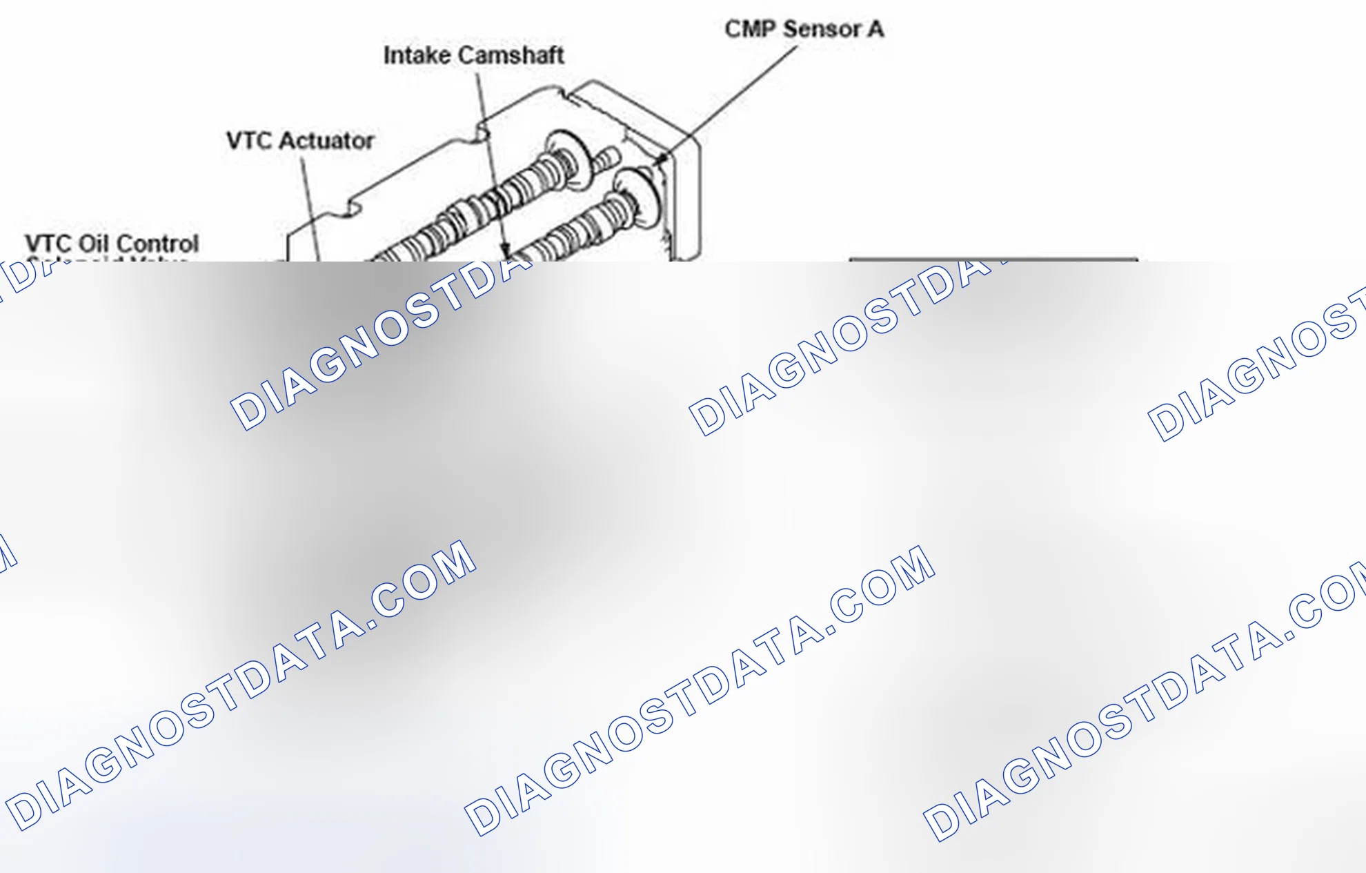 Scheme 187: DTC P0011: Variable Valve Timing Control (VTC) System Malfunction