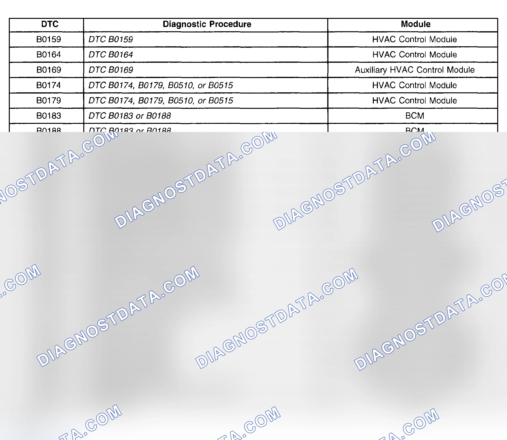 Scheme 71: Diagnostic Trouble Code (DTC) List