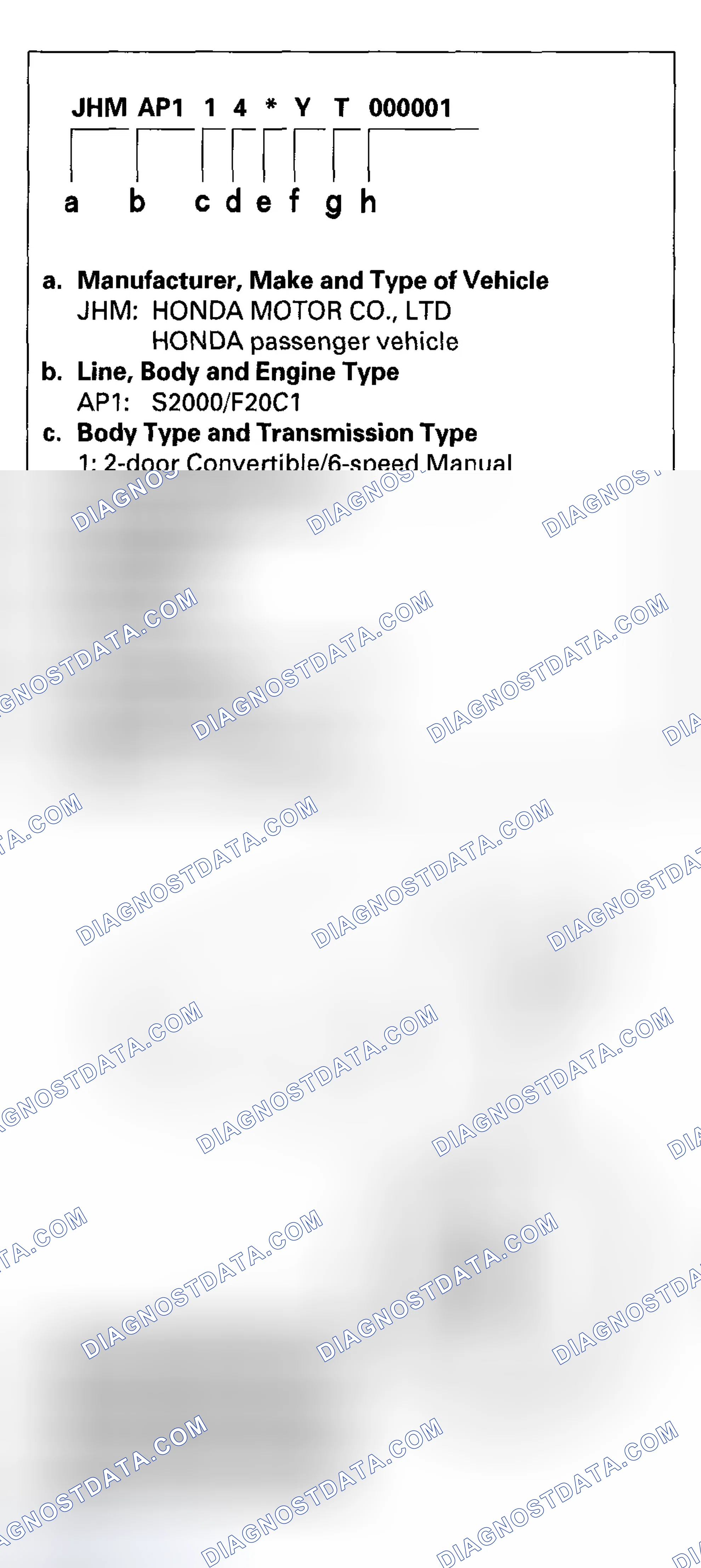 Scheme 1: Vehicle Identification Number