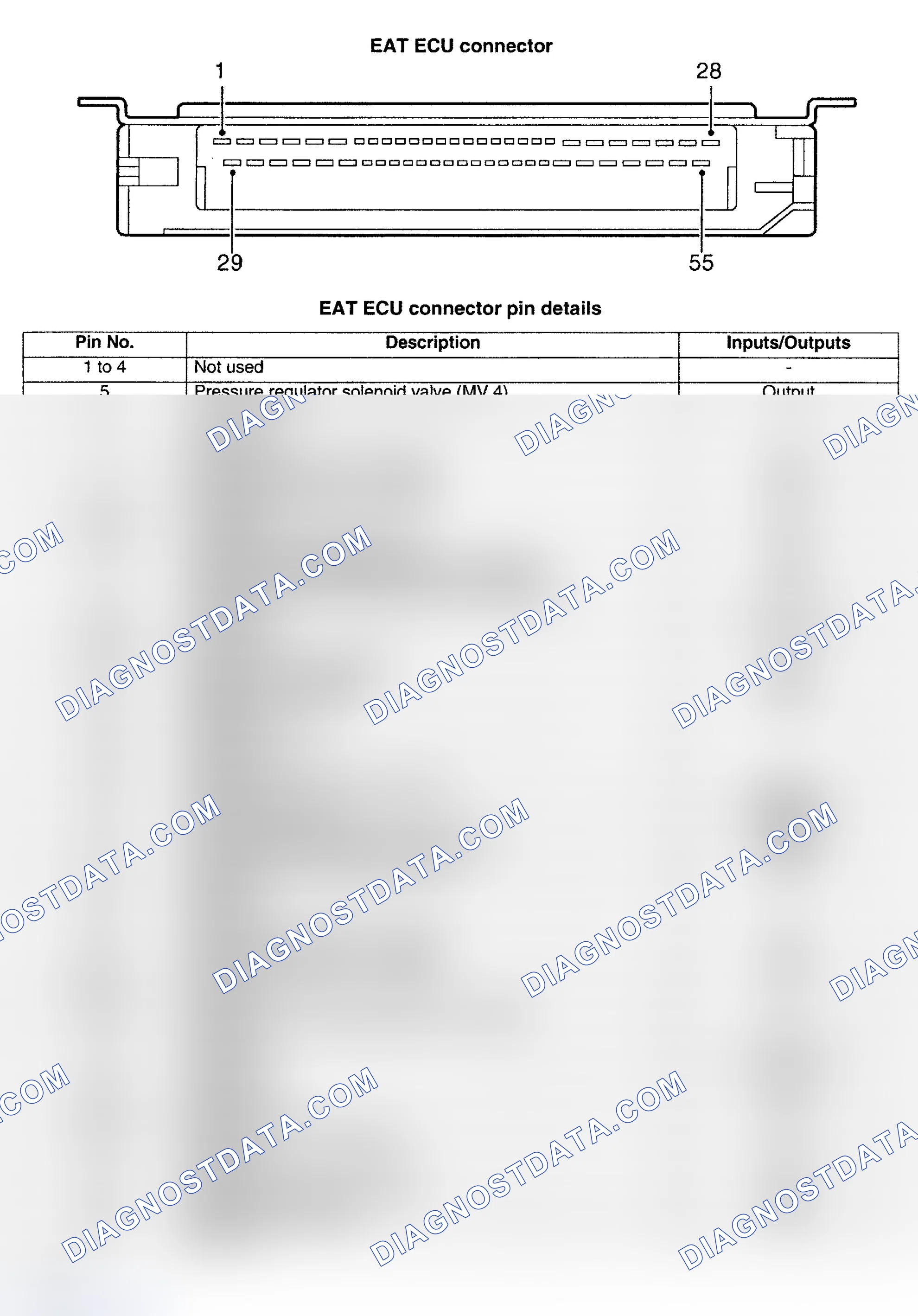 Scheme 123: CONNECTOR IDENTIFICATION