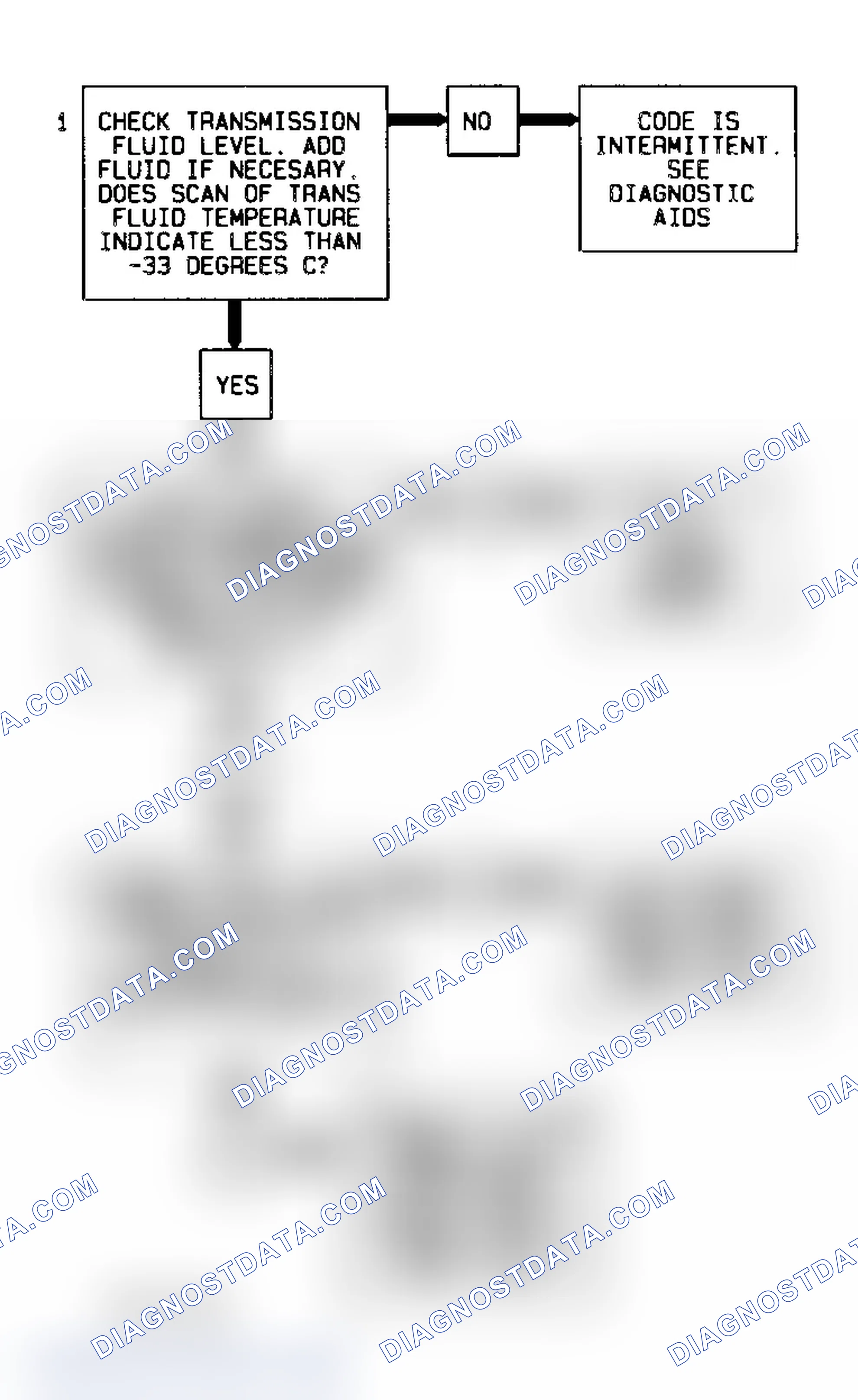 Scheme 342: Code 59 Flow Chart (All Models) Transmission Fluid Temperature Low
