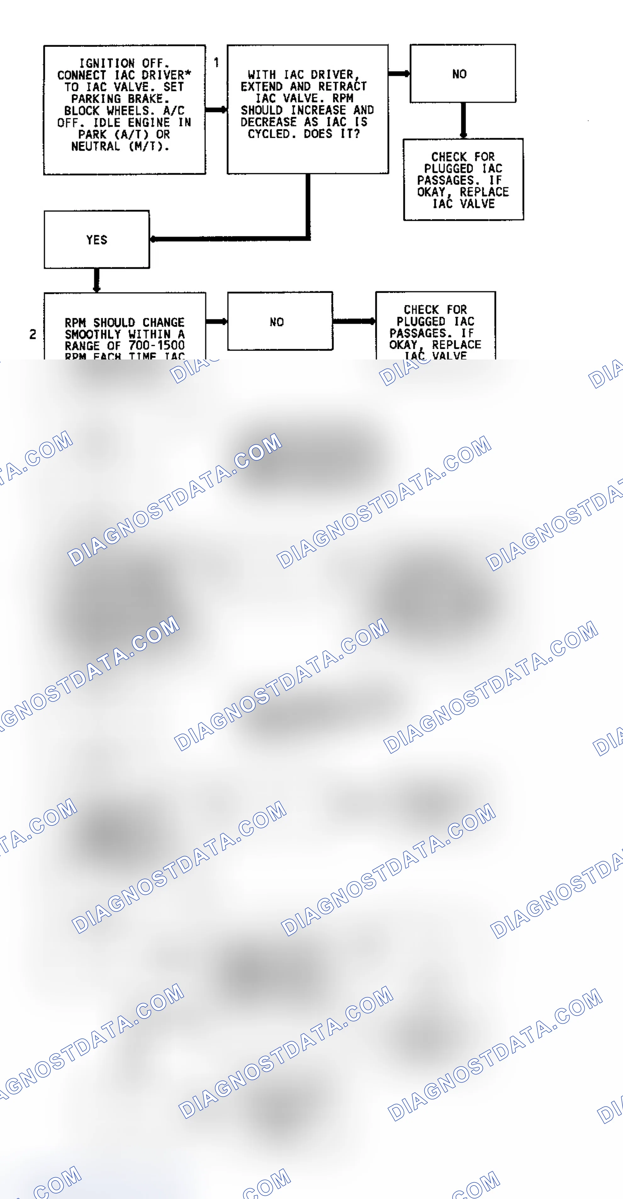 Scheme 118: Code 35 Flow Chart (2.5L & 4.3L Turbo) Idle Speed Error