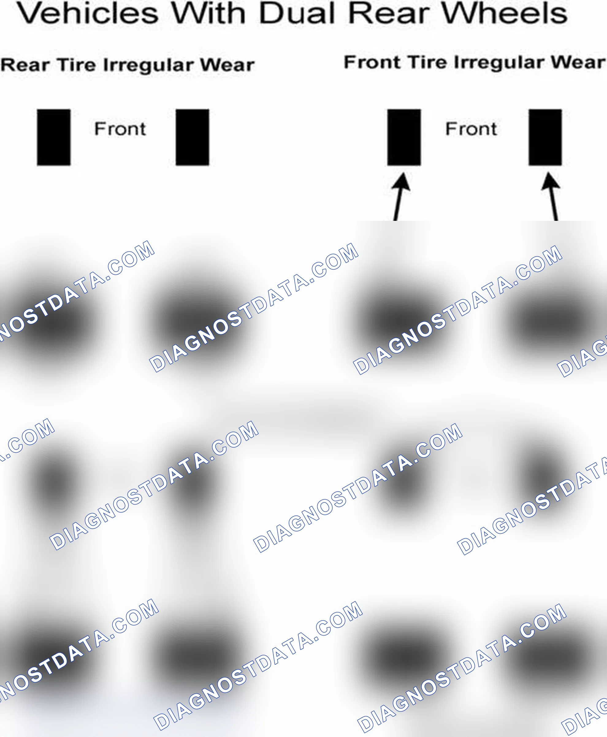 Scheme 30: Popular Tire Rotation Patterns - With Dual Rear Wheels